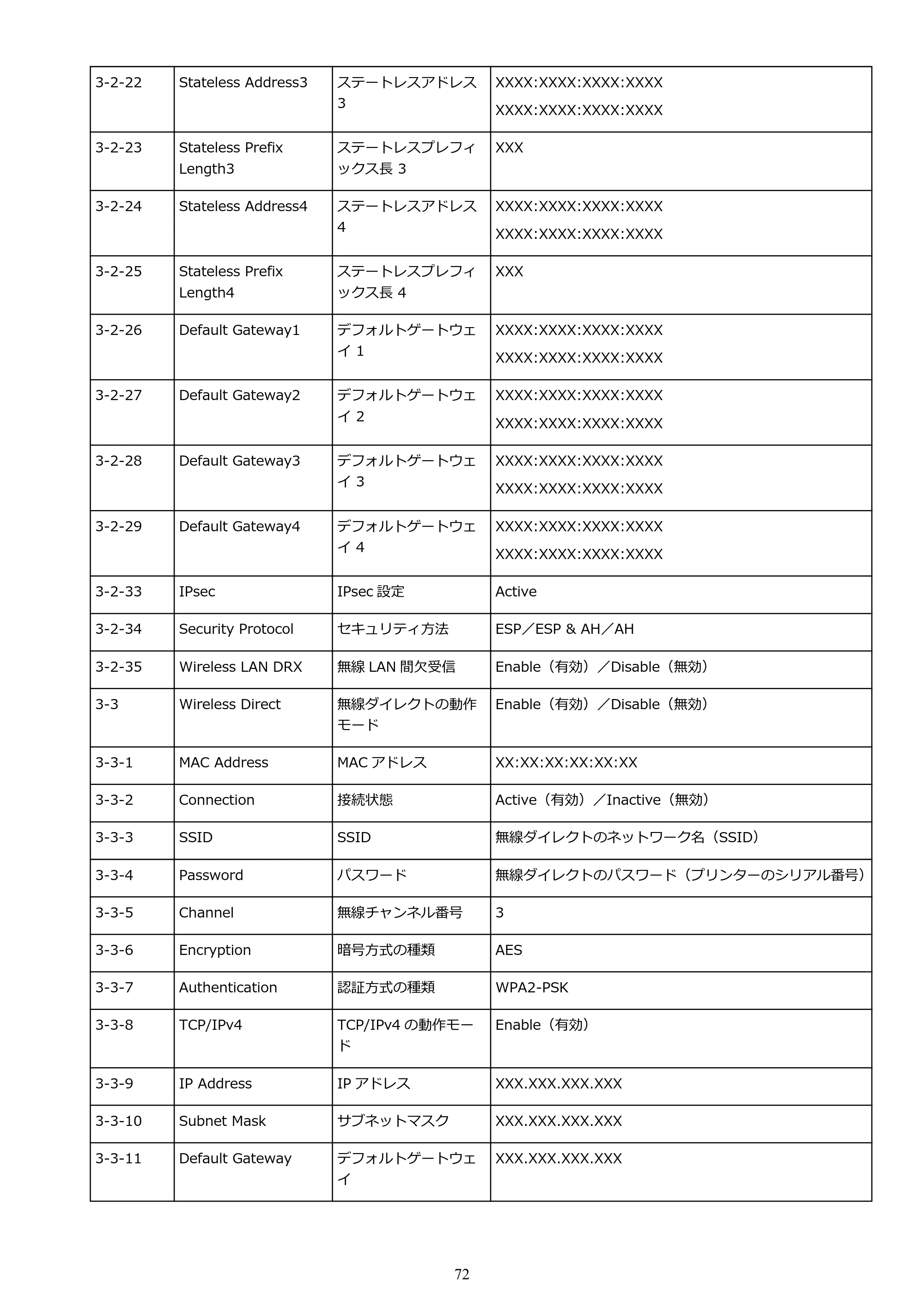 キヤノン PIXUS TS8330 オンラインマニュアル PDF版（Windows版） — 原本ページ — 72ページ