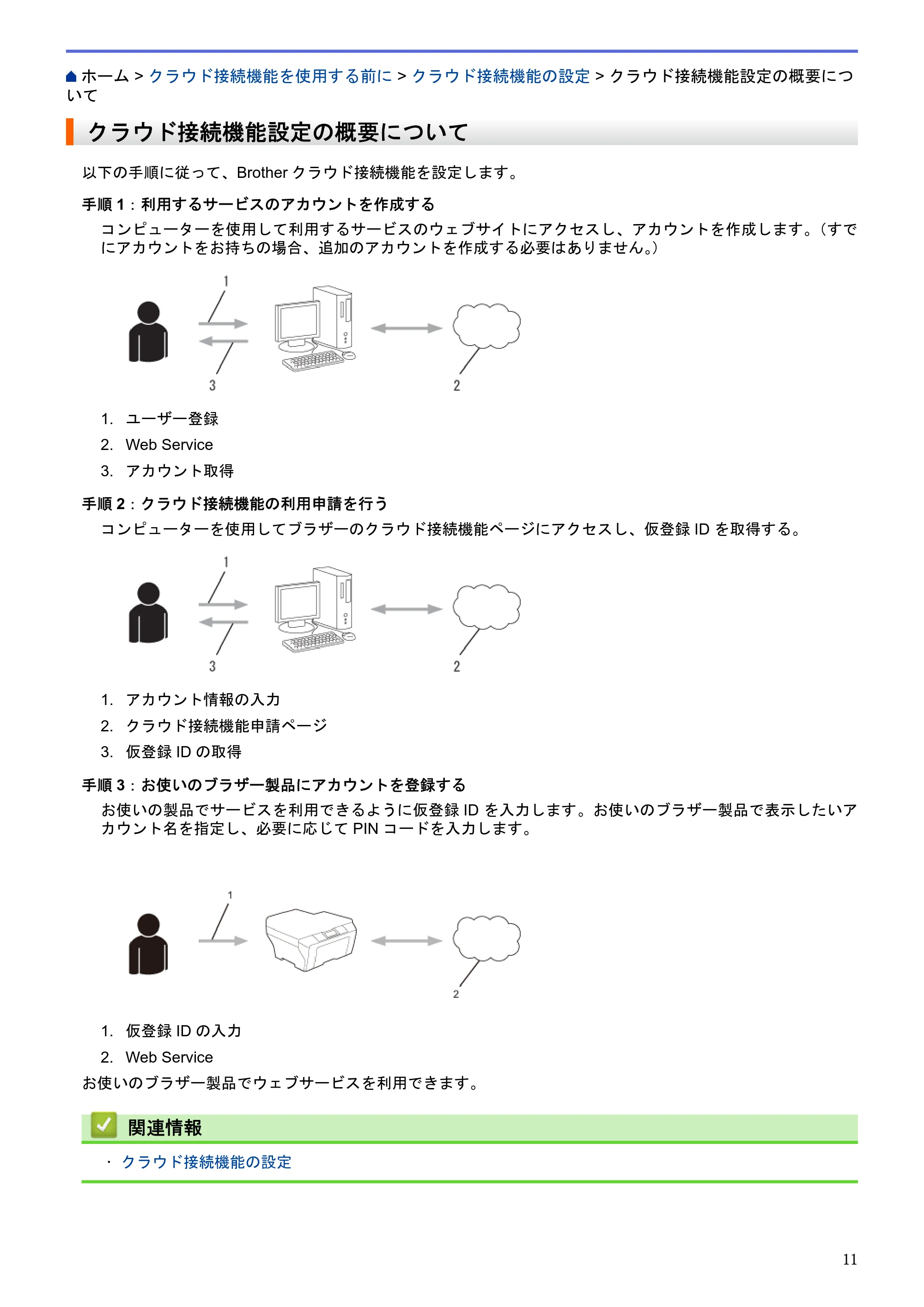 ブラザー MFC-L2720DN / MFC-L2740DW クラウド接続ガイド — クラウド接続機能設定の概要について — 原本ページ — 15ページ