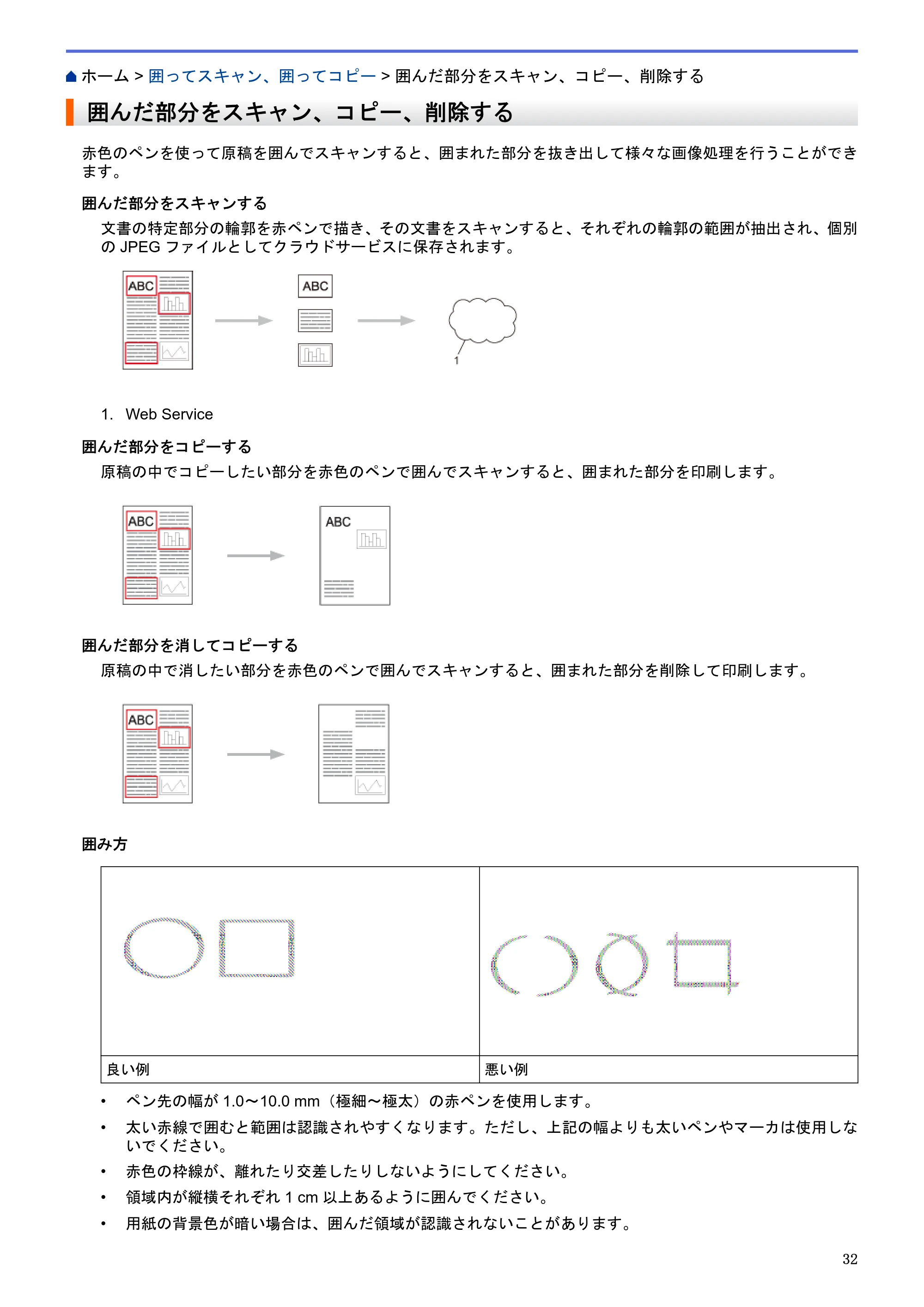 ブラザー MFC-L2720DN / MFC-L2740DW クラウド接続ガイド — 囲んだ部分をスキャン、コピー、削除する — 原本ページ — 36ページ
