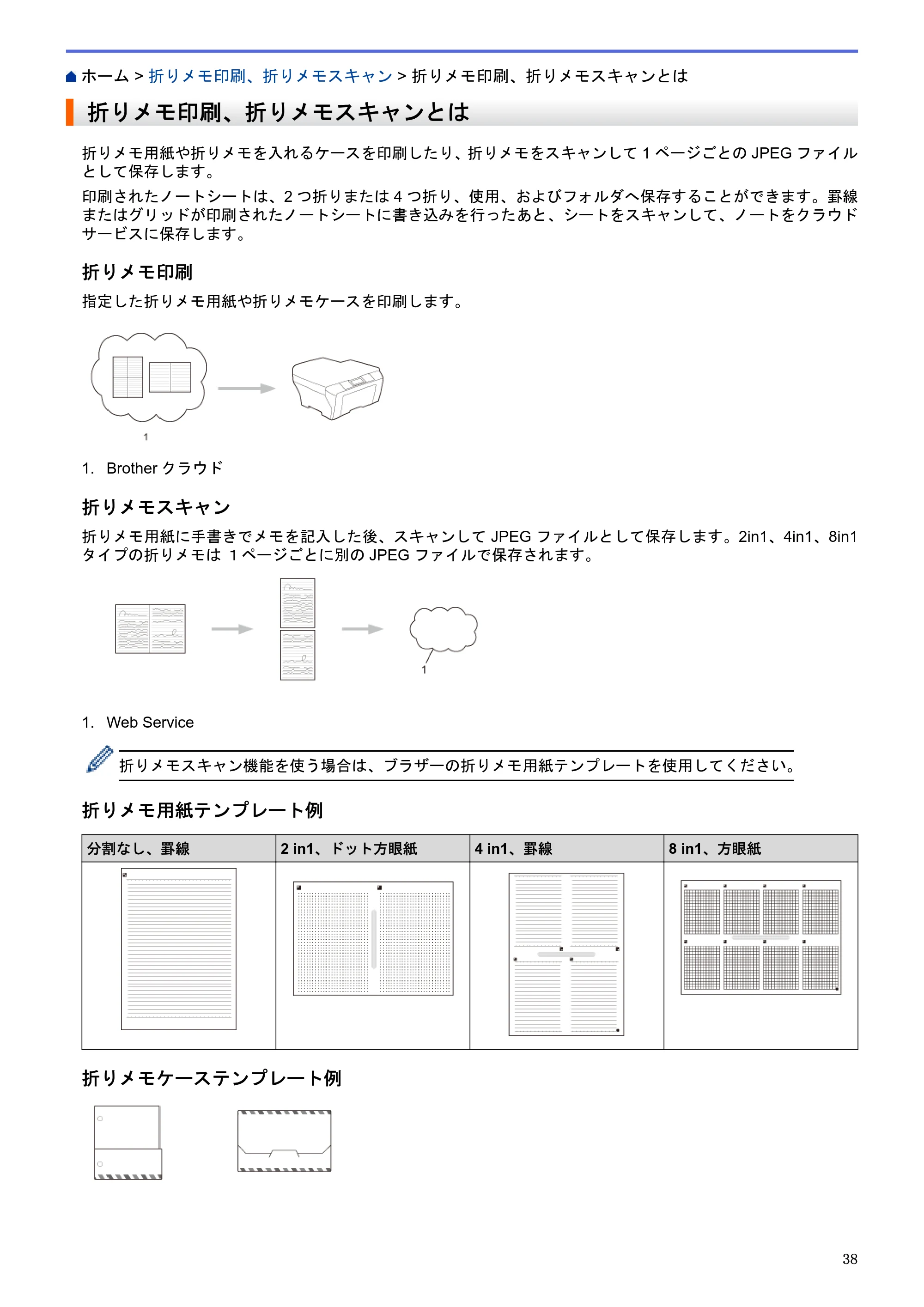 ブラザー MFC-L2720DN / MFC-L2740DW クラウド接続ガイド — 折りメモ印刷、折りメモスキャンとは — 原本ページ — 42ページ