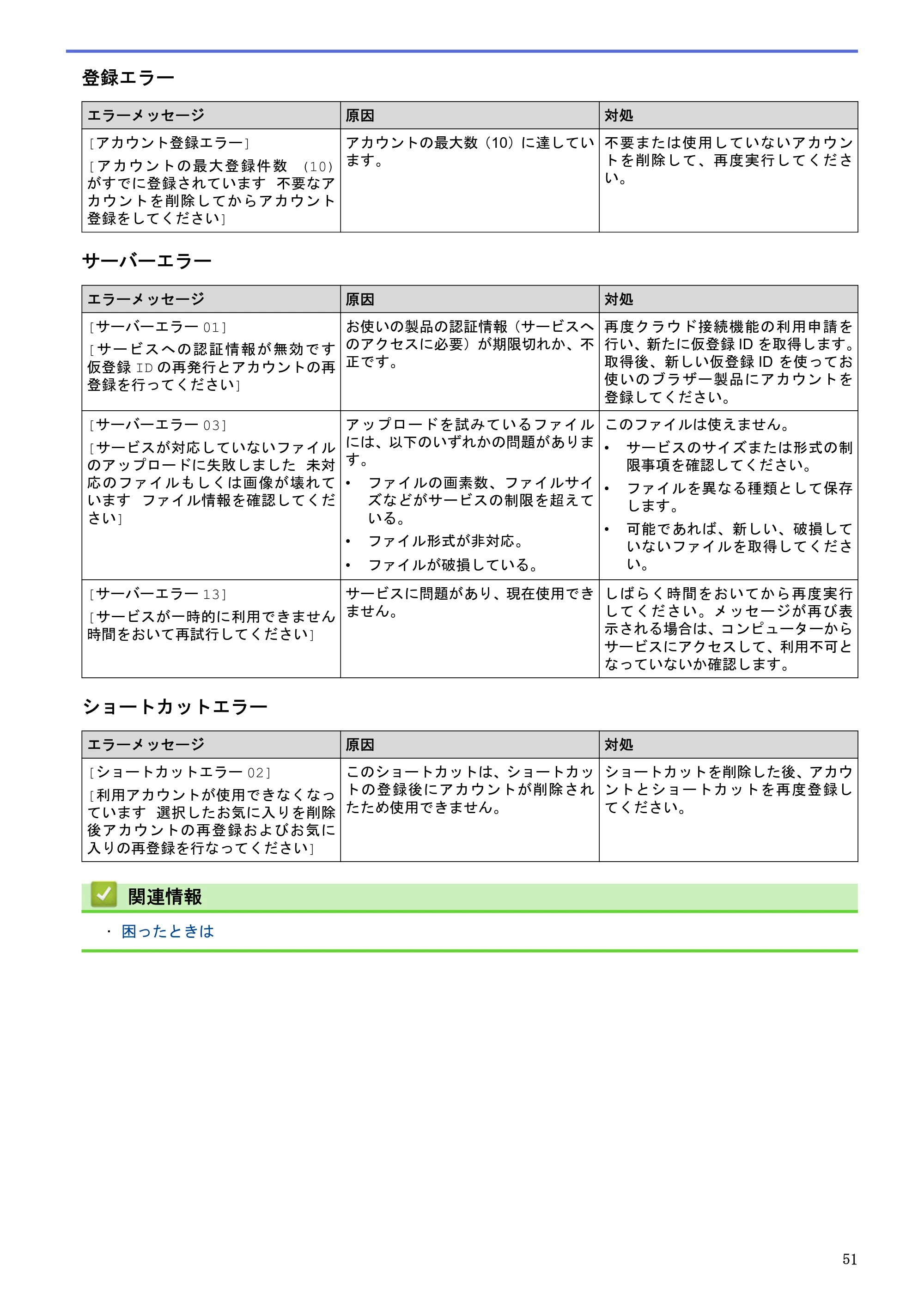 ブラザー MFC-L2720DN / MFC-L2740DW クラウド接続ガイド — 原本ページ — 55ページ