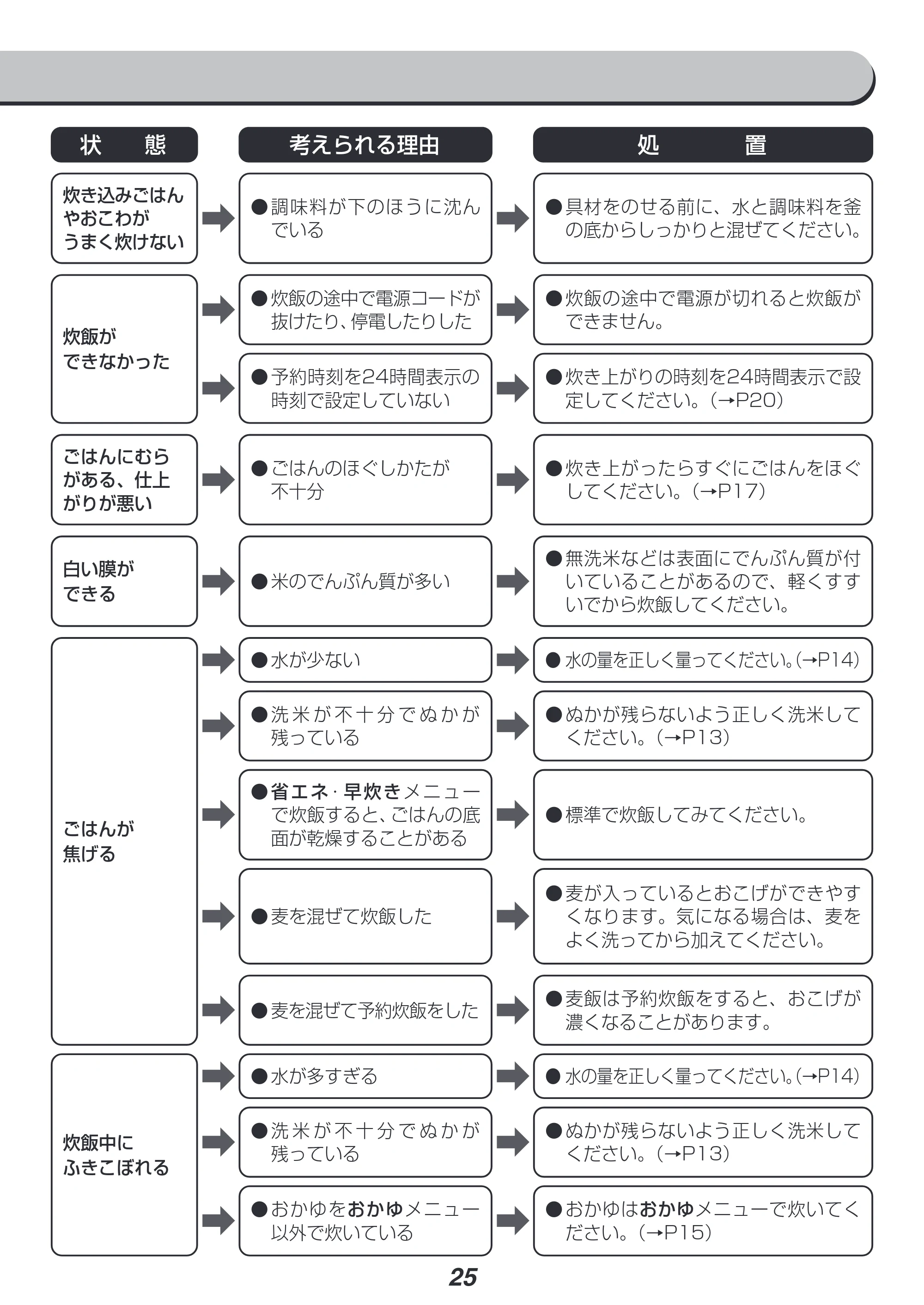 アイリスオーヤマ RC-ME10 取扱説明書 — 原本ページ — 25ページ