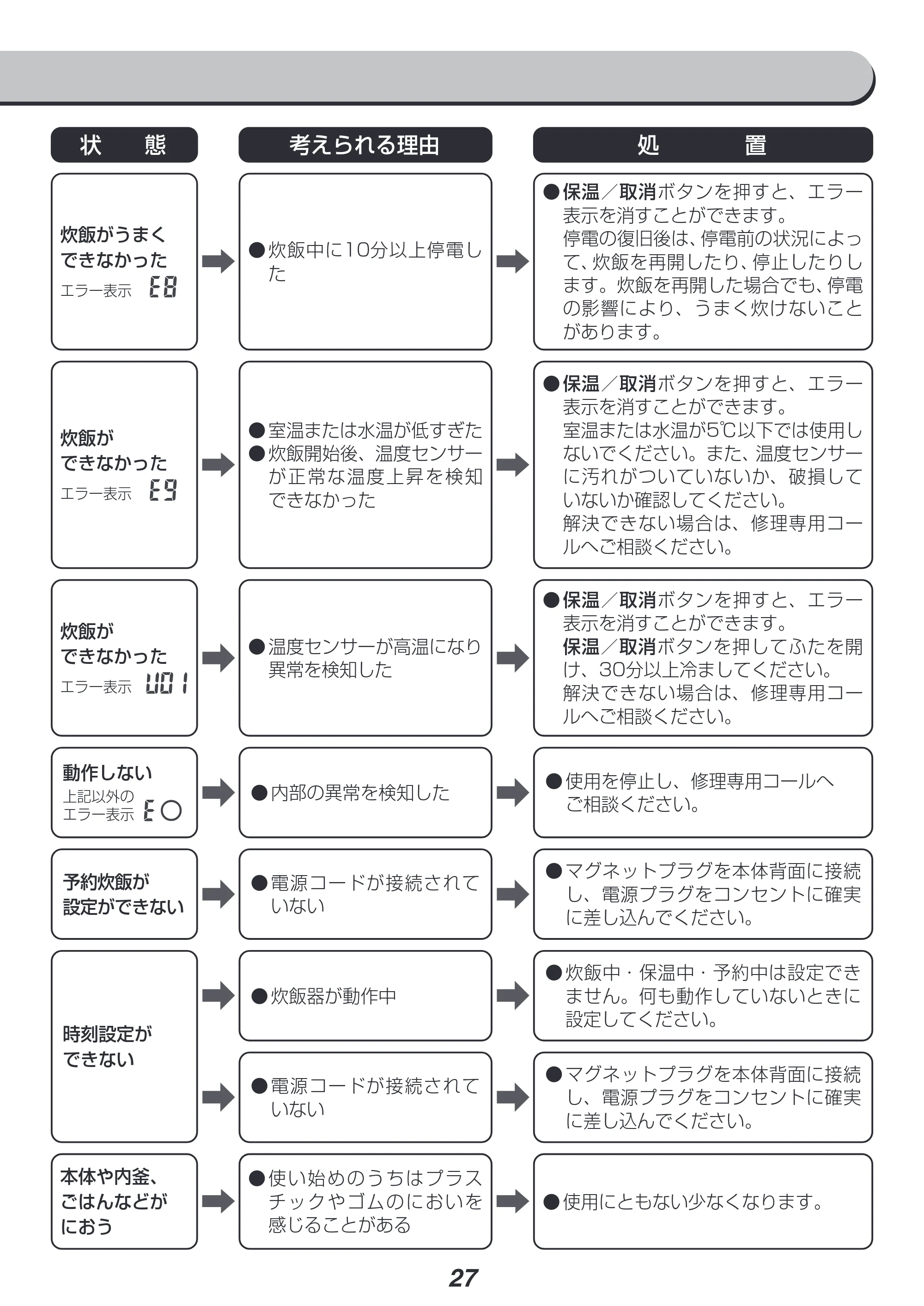 アイリスオーヤマ RC-ME10 取扱説明書 — 原本ページ — 27ページ