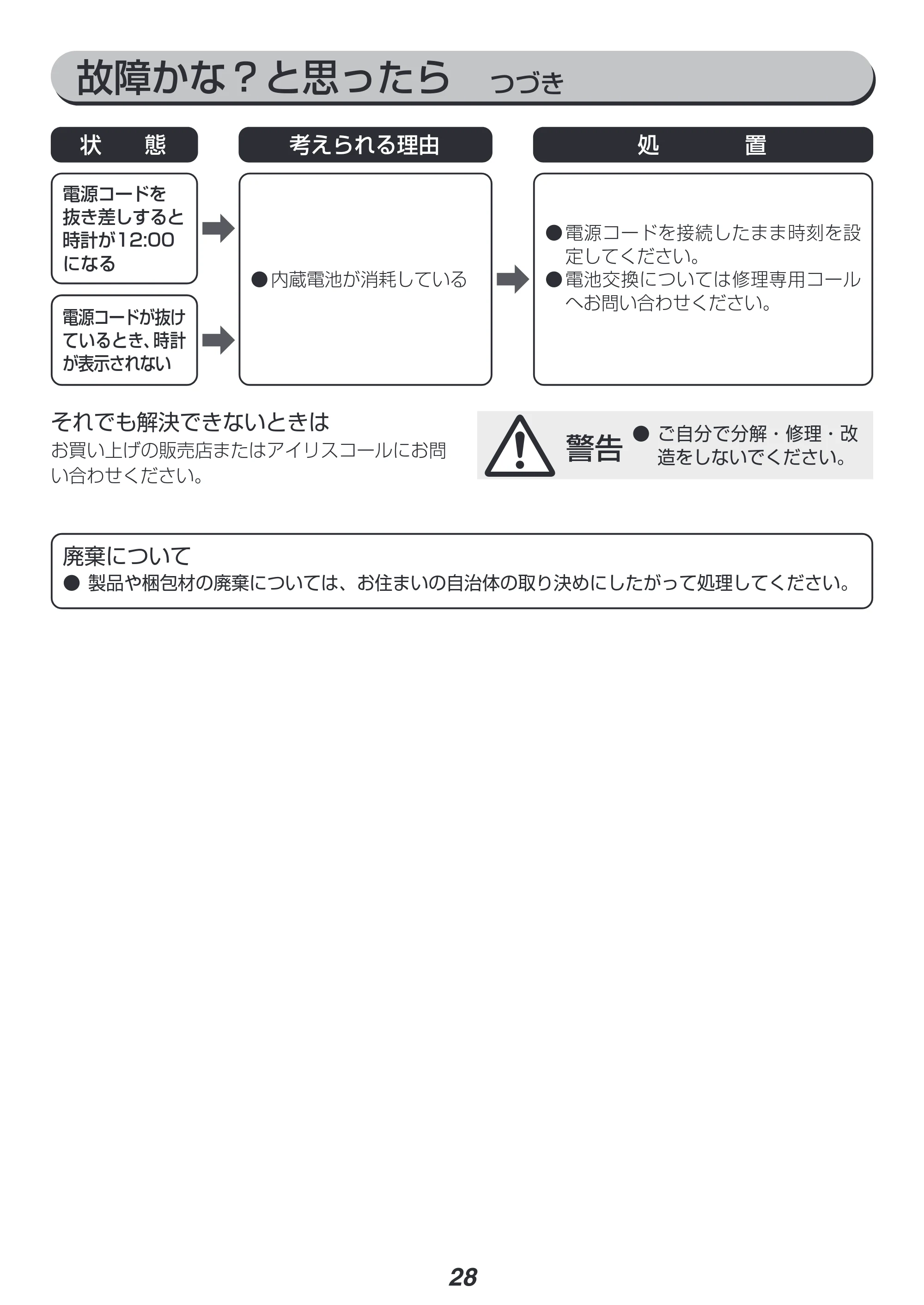 アイリスオーヤマ RC-ME10 取扱説明書 — 原本ページ — 28ページ