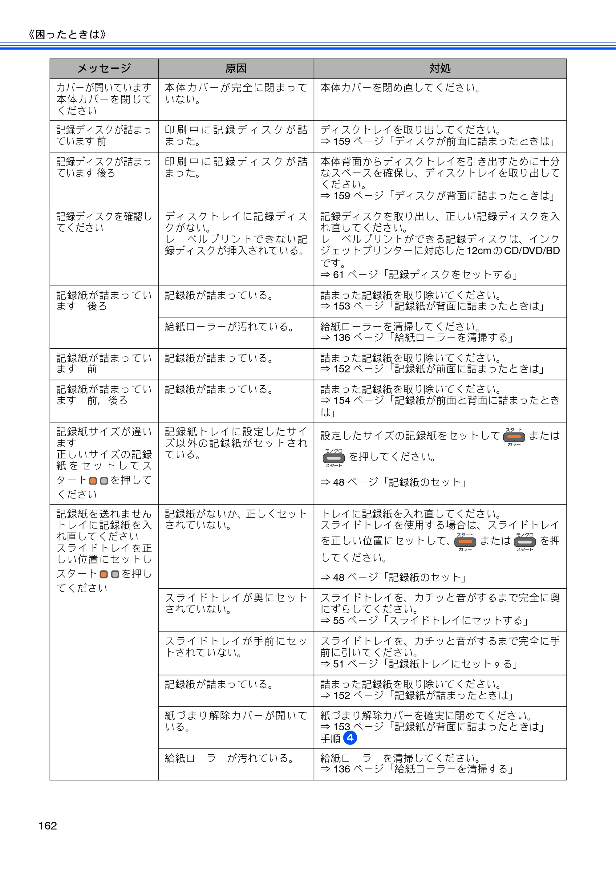 ブラザー MFC-J955DN / MFC-J955DWN ユーザーズガイド ～基本編～ — 原本ページ — 164ページ