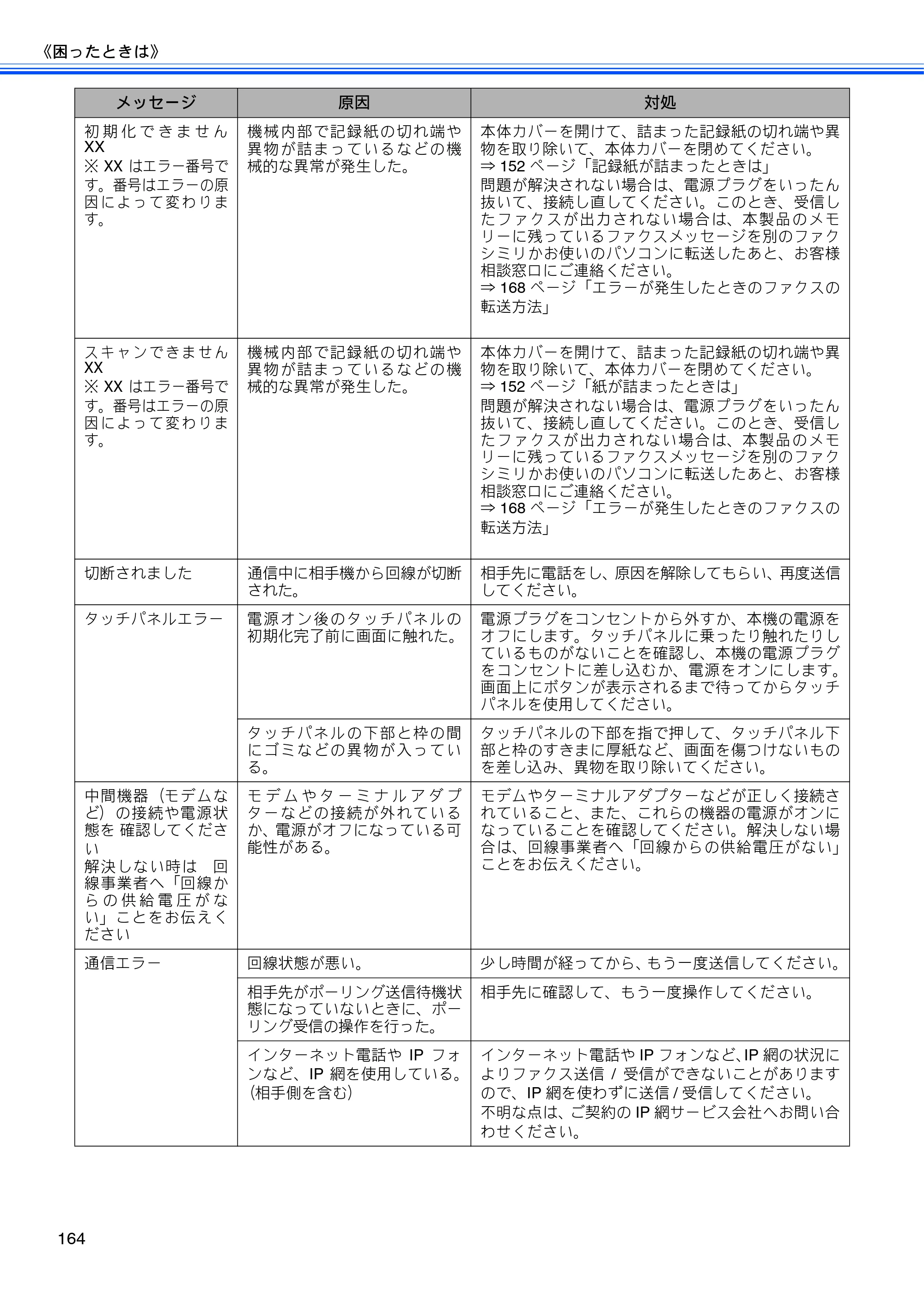 ブラザー MFC-J955DN / MFC-J955DWN ユーザーズガイド ～基本編～ — 原本ページ — 166ページ