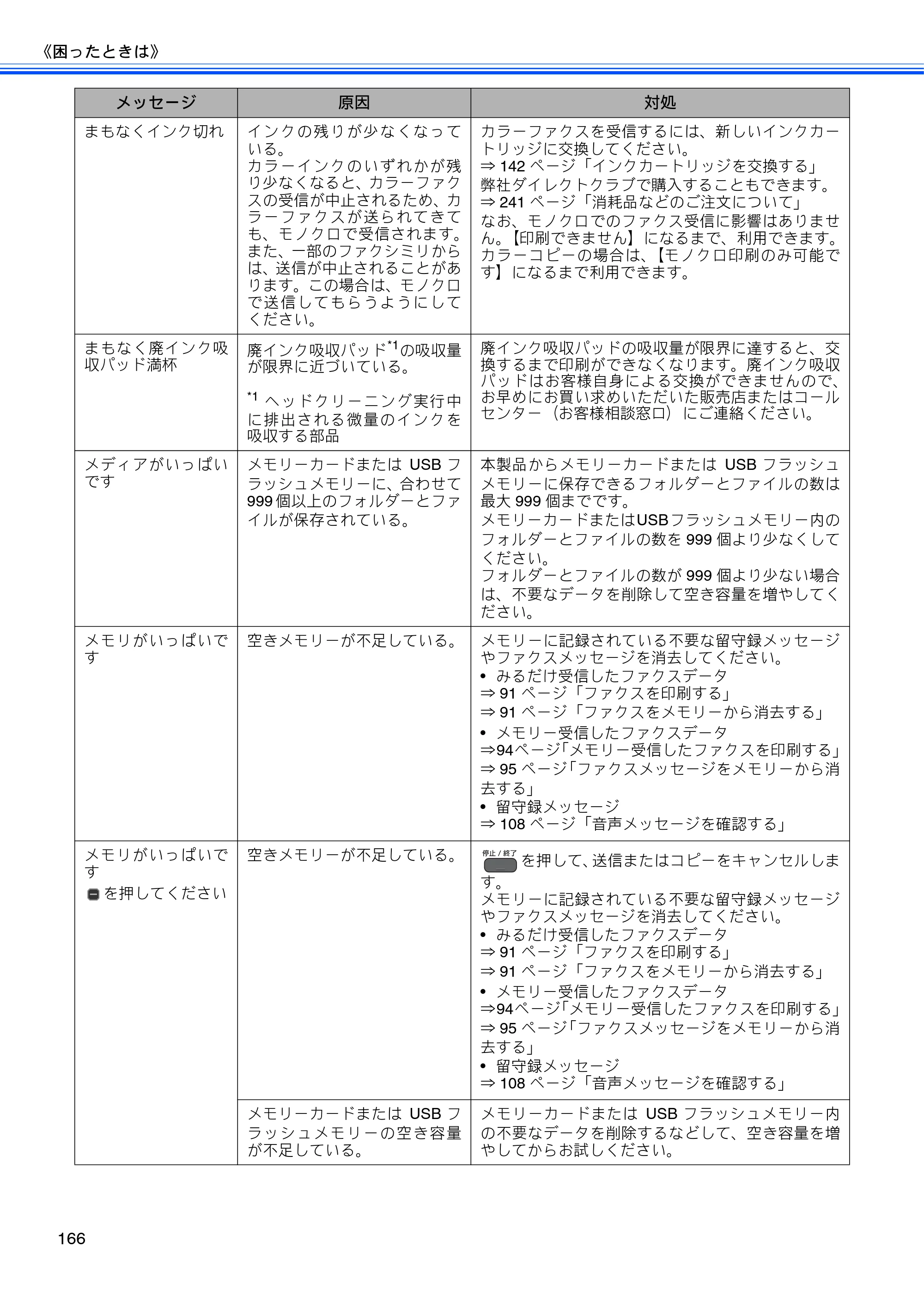 ブラザー MFC-J955DN / MFC-J955DWN ユーザーズガイド ～基本編～ — 原本ページ — 168ページ