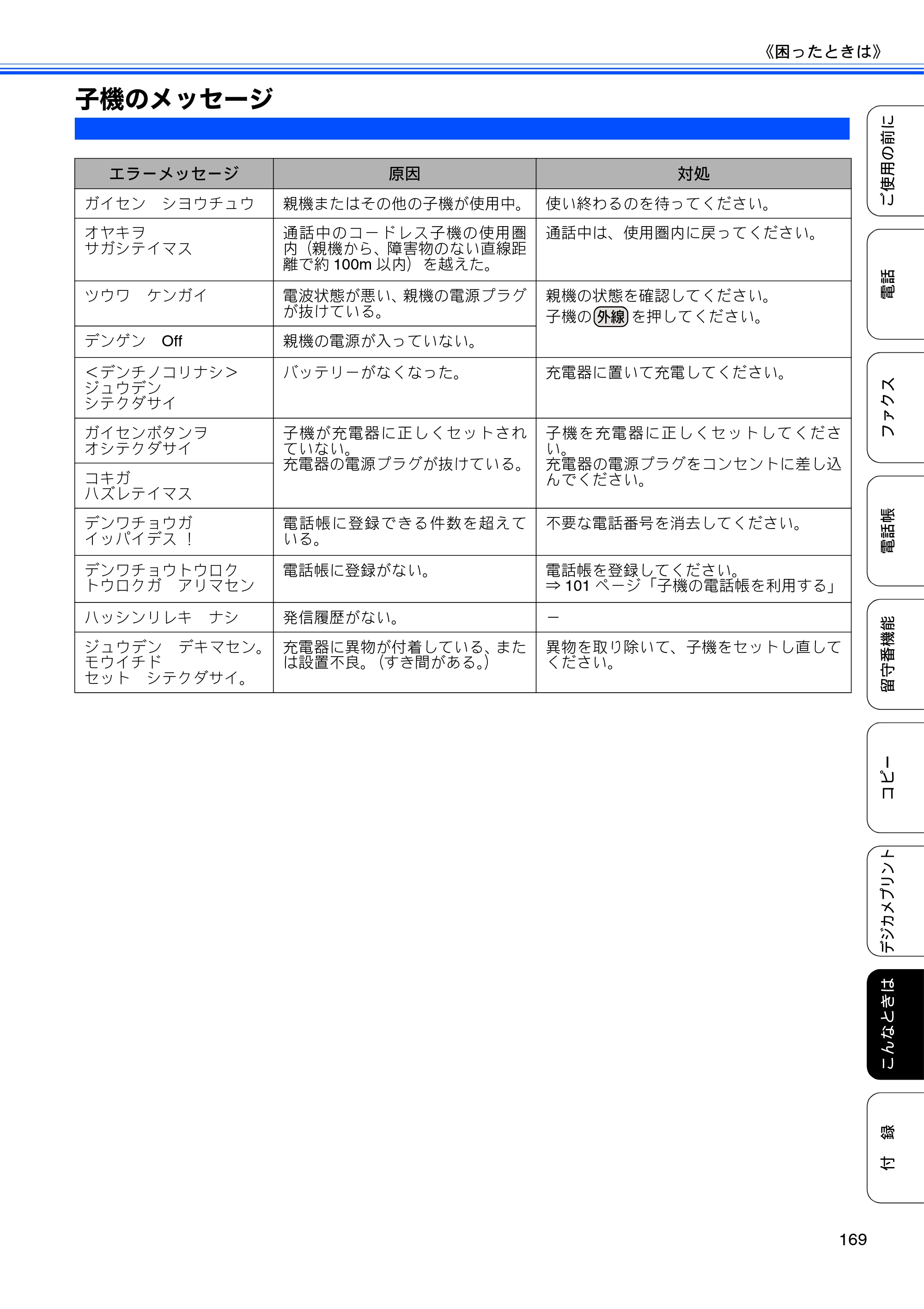 ブラザー MFC-J955DN / MFC-J955DWN ユーザーズガイド ～基本編～ — 子機のメッセージ — 原本ページ — 171ページ