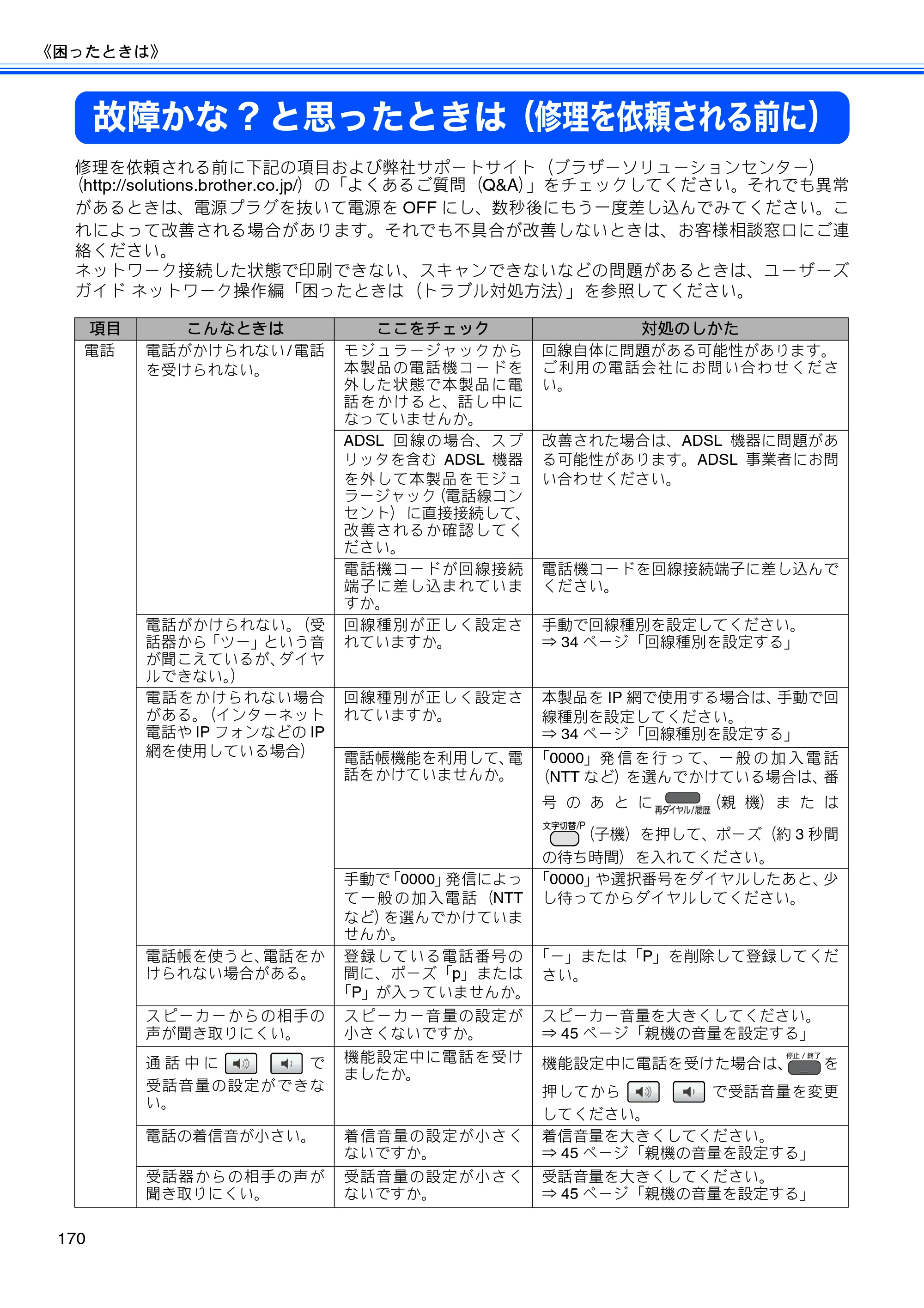 ブラザー MFC-J955DN / MFC-J955DWN ユーザーズガイド ～基本編～ — 故障かな?と思ったときは（修理を依頼される前に） — 原本ページ — 172ページ