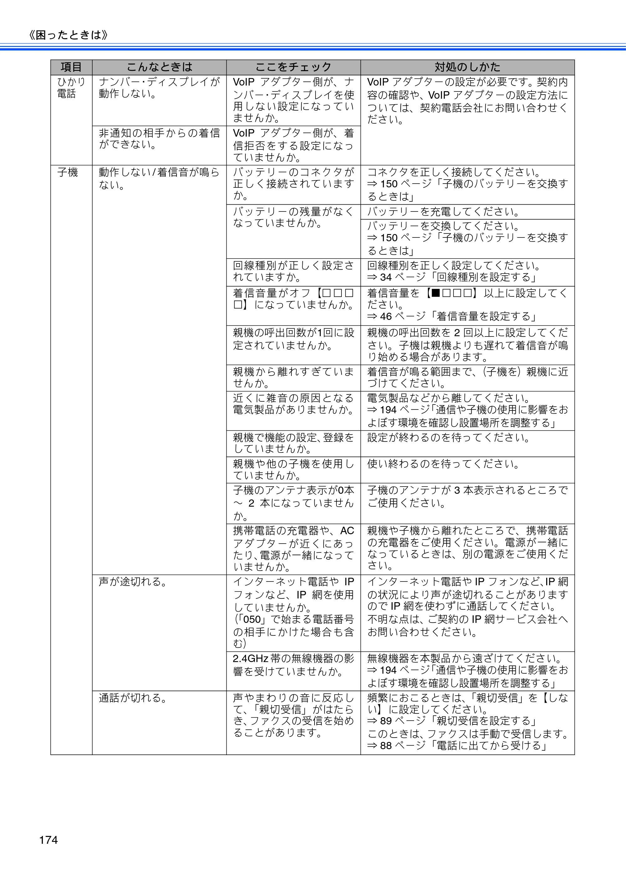ブラザー MFC-J955DN / MFC-J955DWN ユーザーズガイド ～基本編～ — 原本ページ — 176ページ