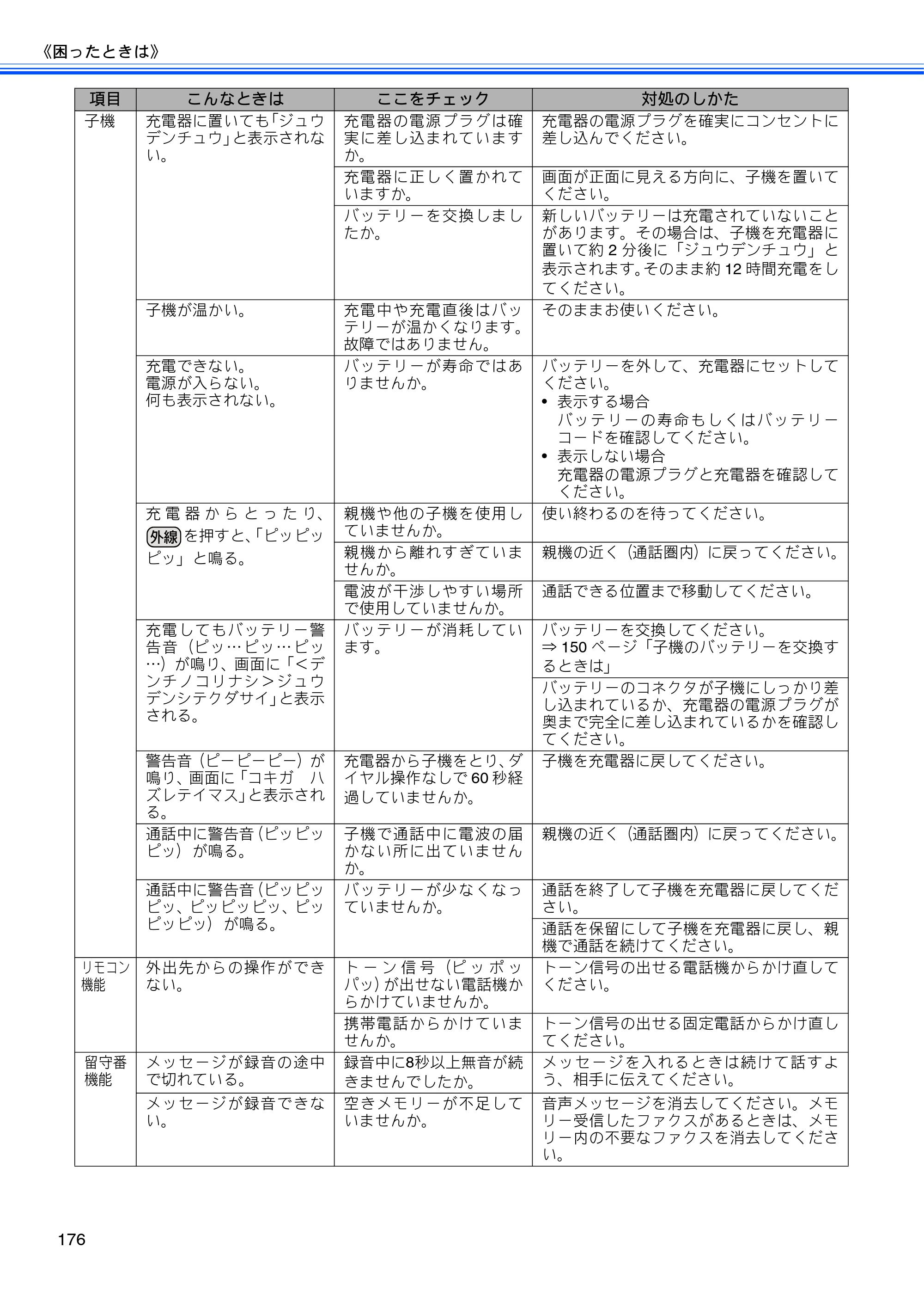 ブラザー MFC-J955DN / MFC-J955DWN ユーザーズガイド ～基本編～ — 原本ページ — 178ページ