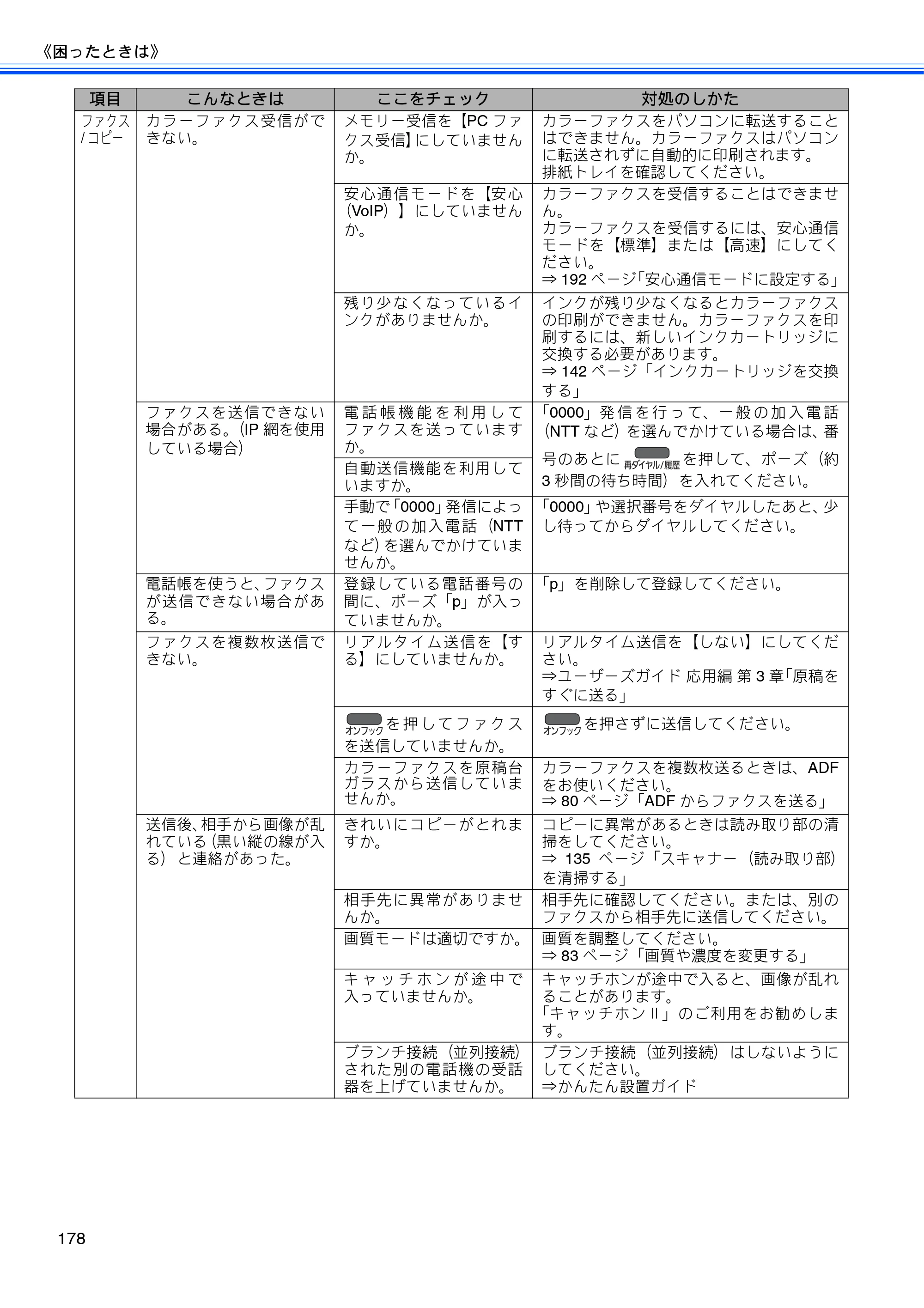 ブラザー MFC-J955DN / MFC-J955DWN ユーザーズガイド ～基本編～ — 原本ページ — 180ページ