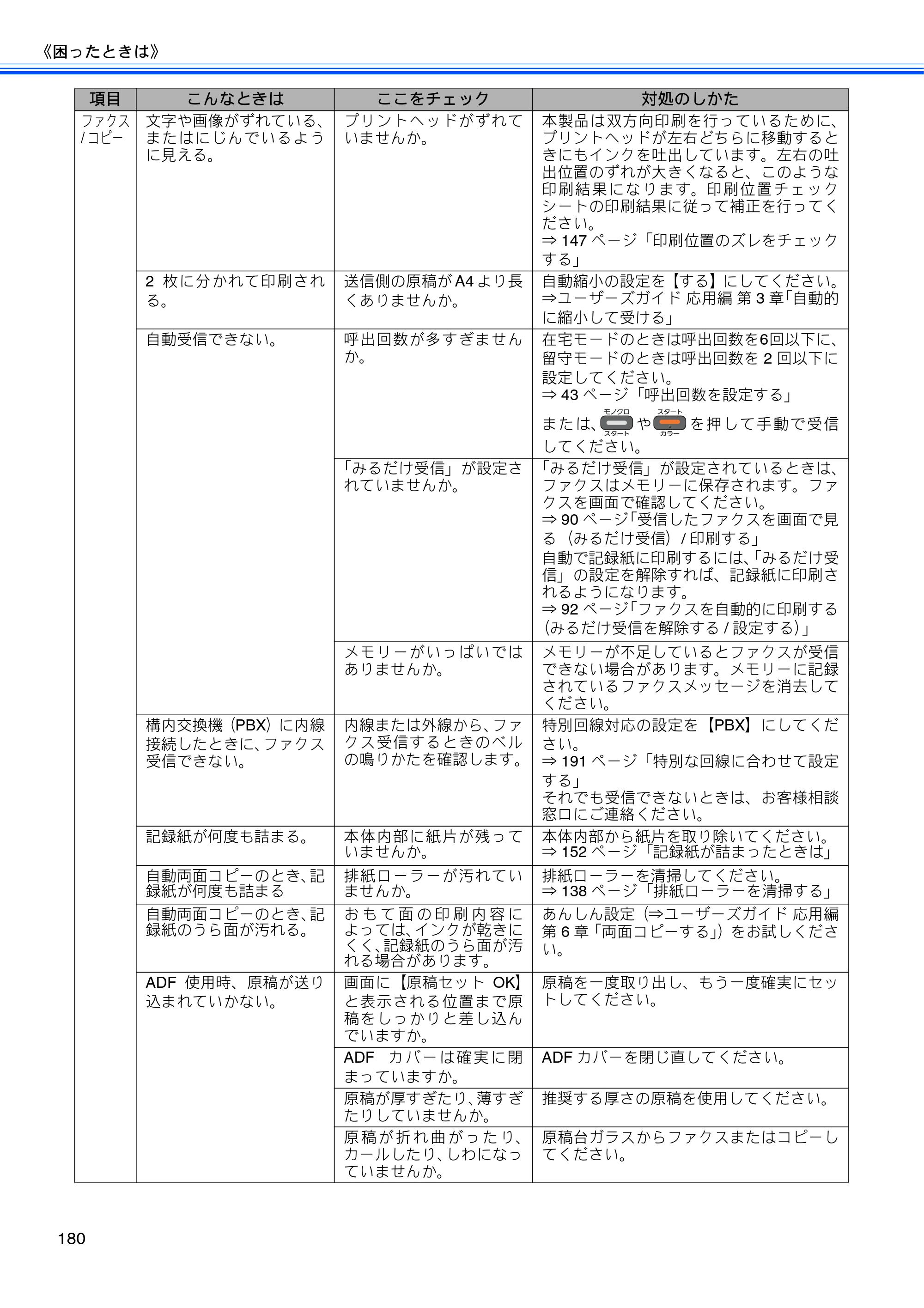 ブラザー MFC-J955DN / MFC-J955DWN ユーザーズガイド ～基本編～ — 原本ページ — 182ページ