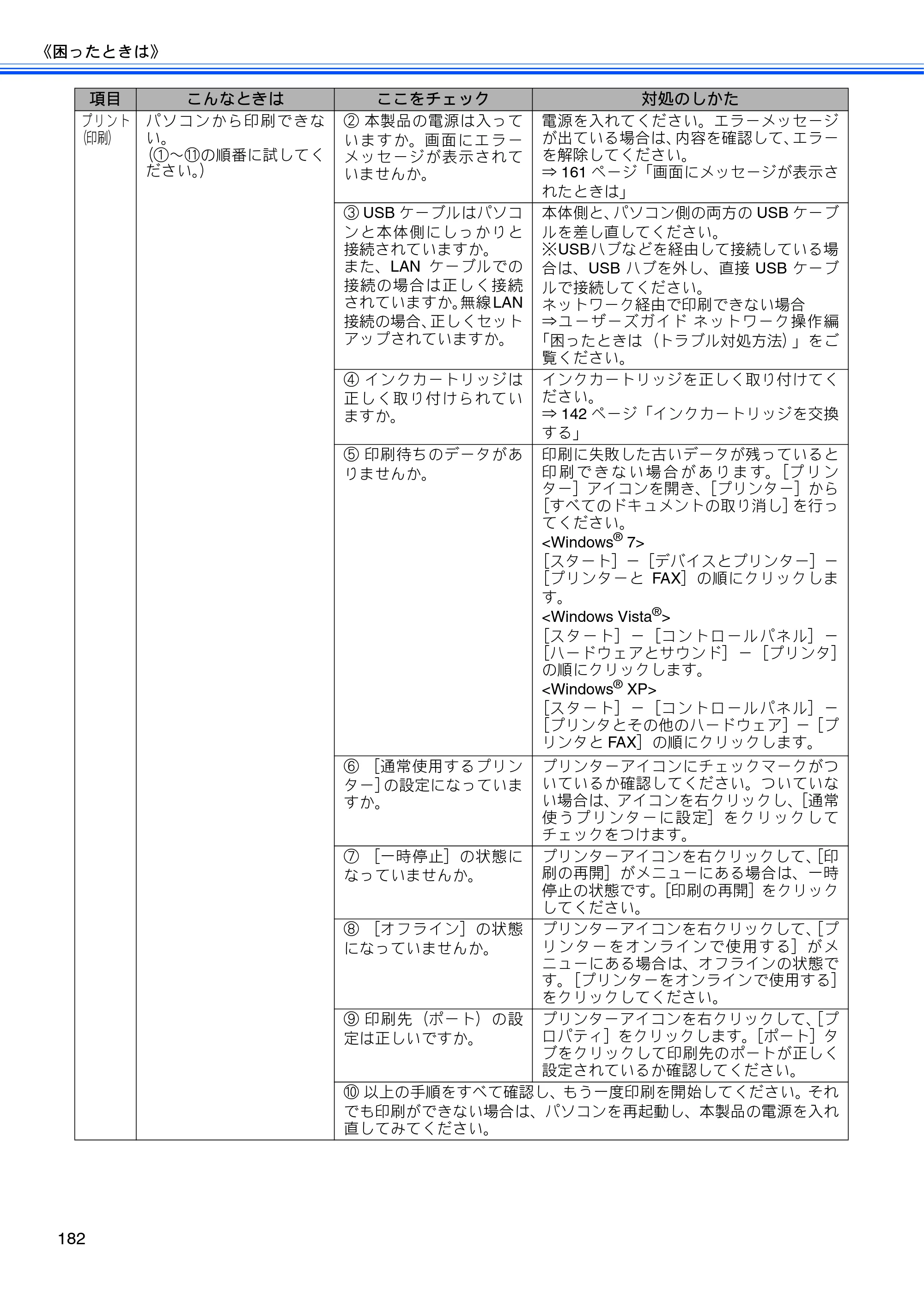 ブラザー MFC-J955DN / MFC-J955DWN ユーザーズガイド ～基本編～ — 原本ページ — 184ページ