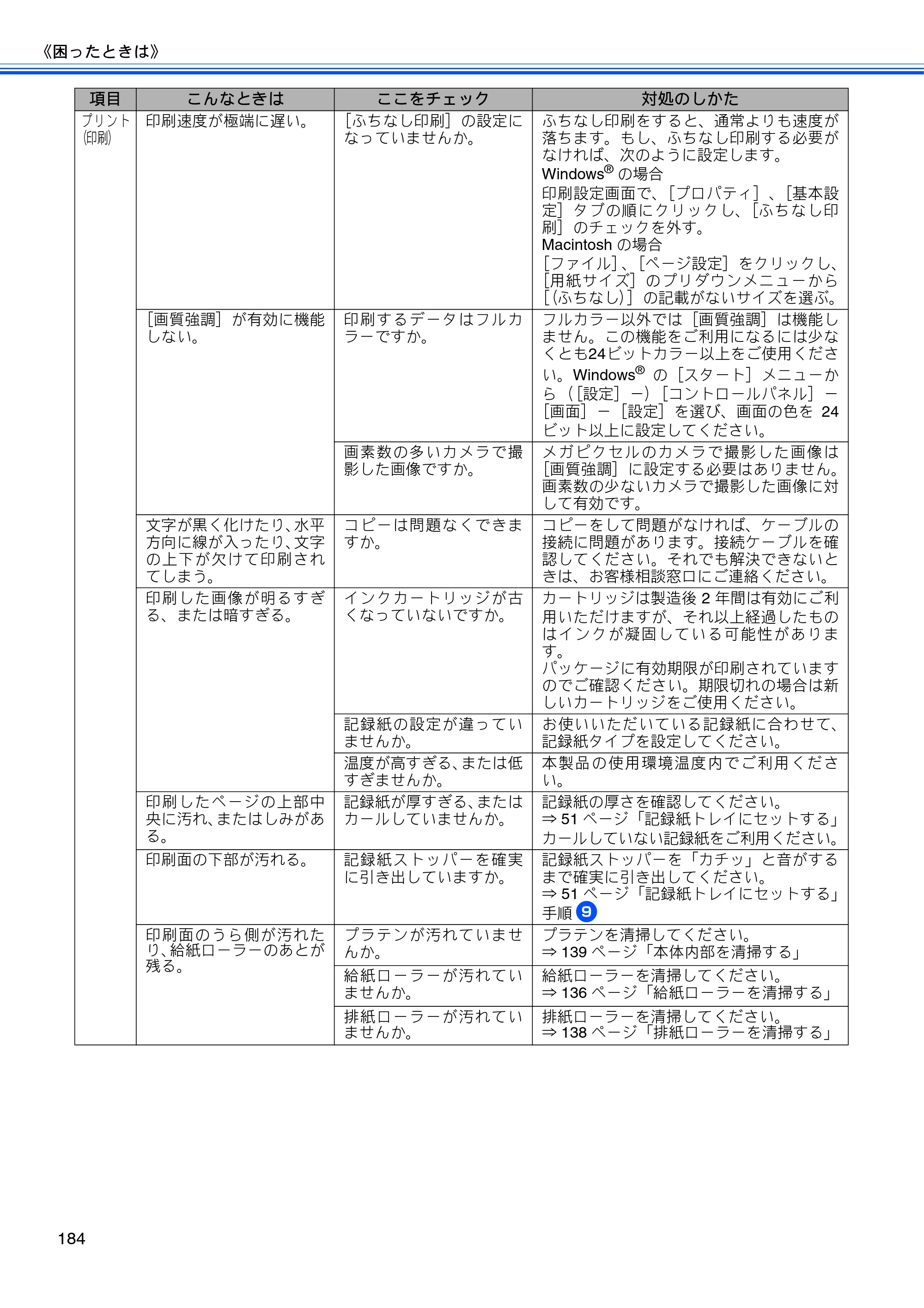 ブラザー MFC-J955DN / MFC-J955DWN ユーザーズガイド ～基本編～ — 原本ページ — 186ページ