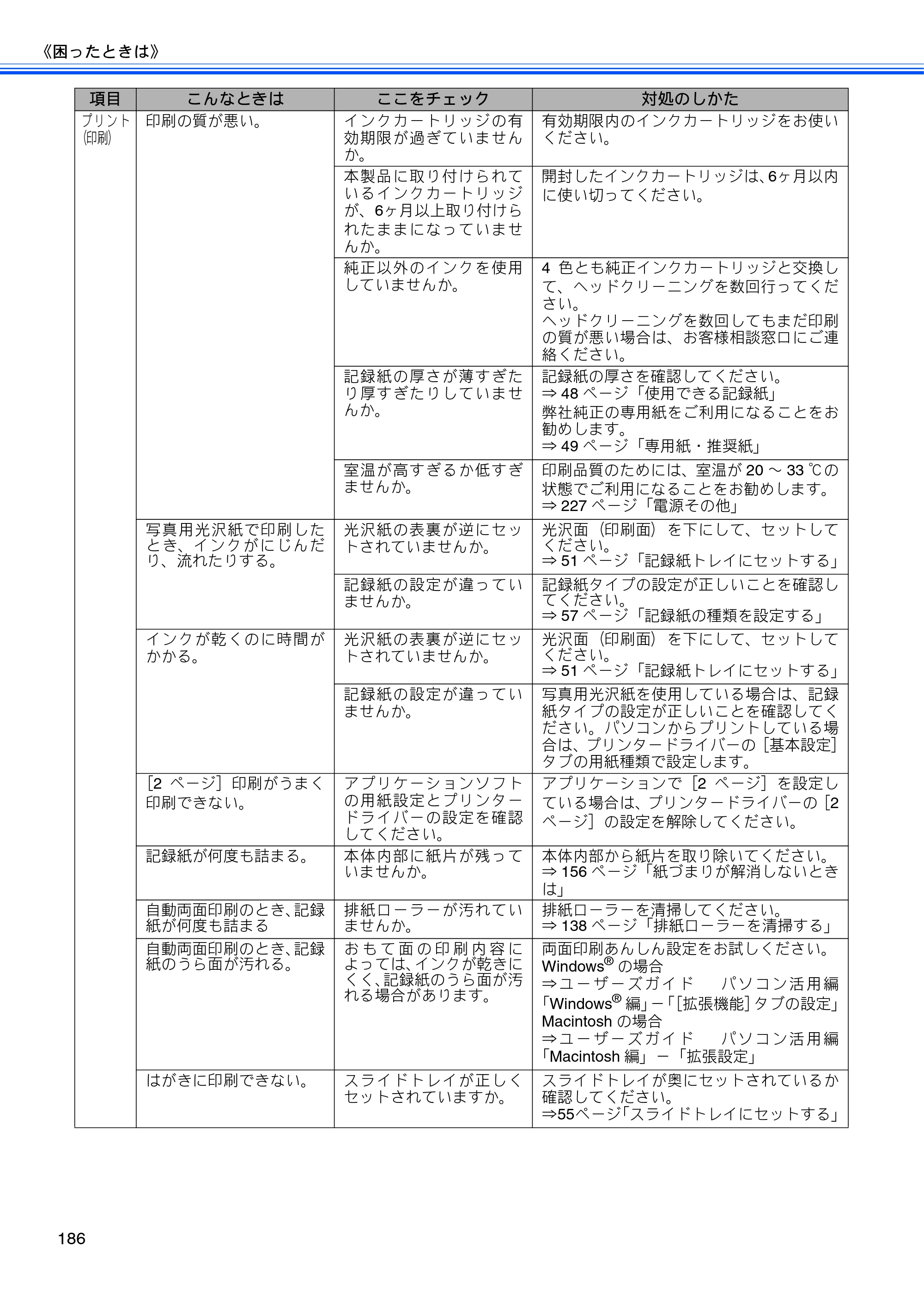 ブラザー MFC-J955DN / MFC-J955DWN ユーザーズガイド ～基本編～ — 原本ページ — 188ページ