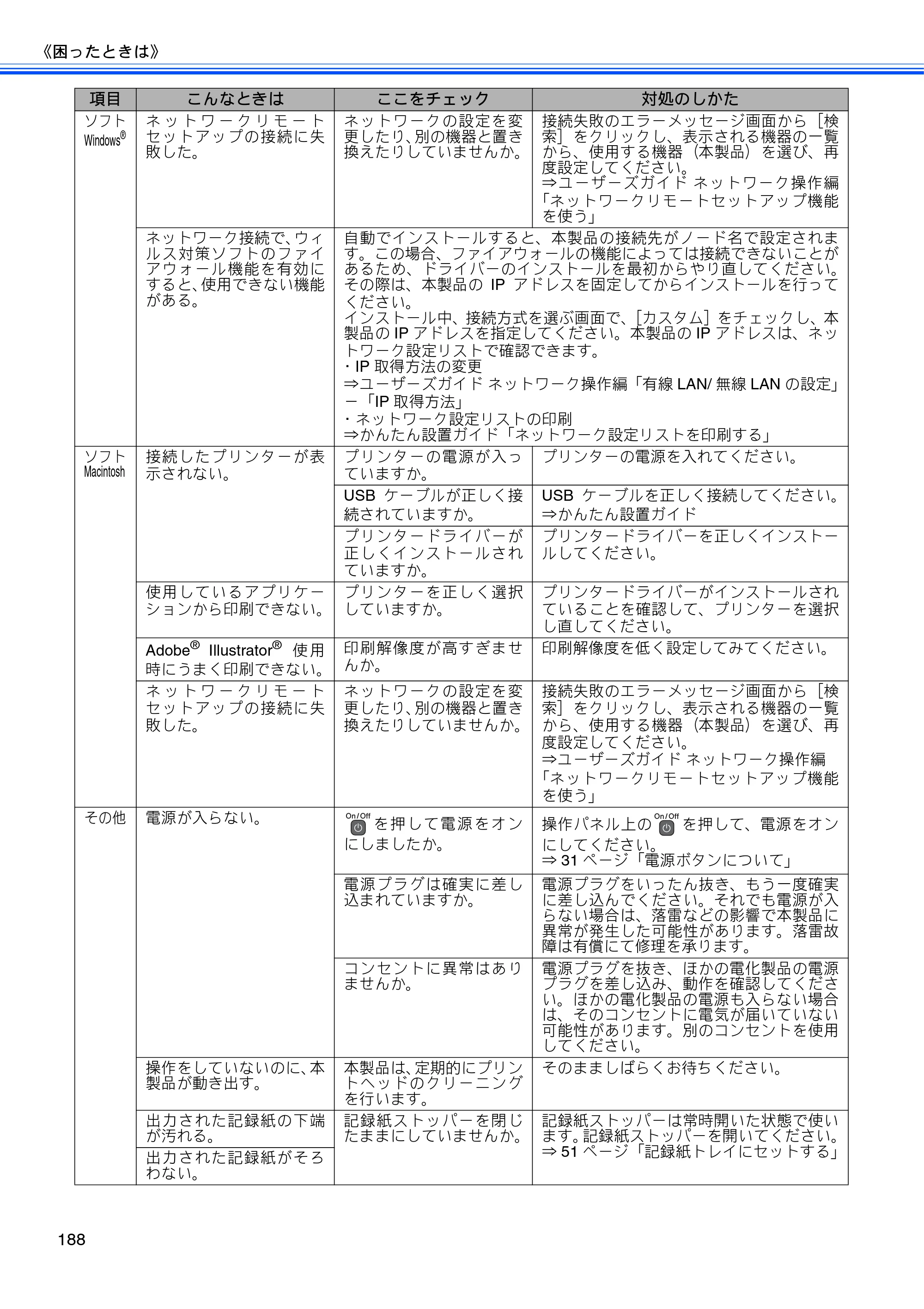 ブラザー MFC-J955DN / MFC-J955DWN ユーザーズガイド ～基本編～ — 原本ページ — 190ページ