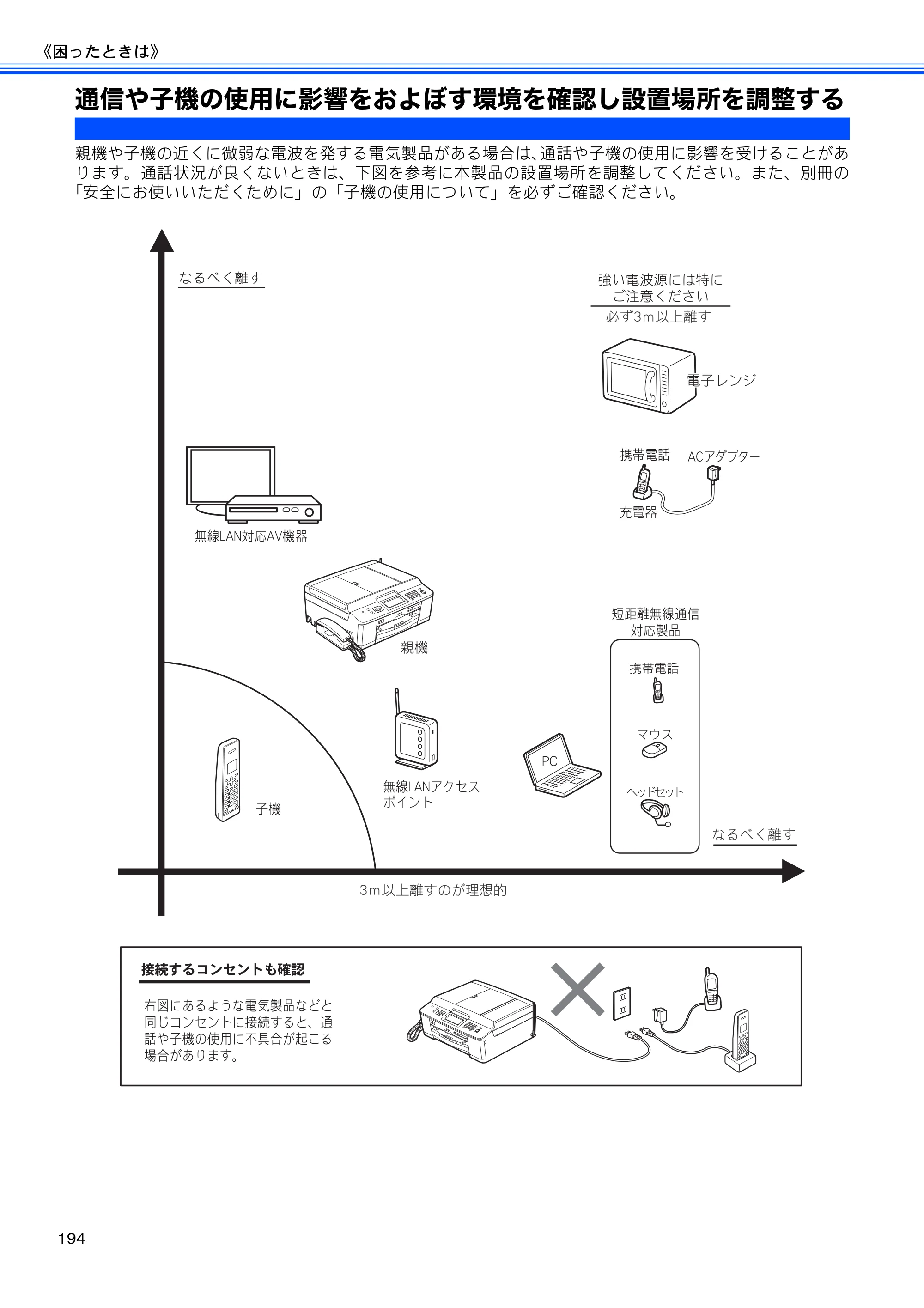 ブラザー MFC-J955DN / MFC-J955DWN ユーザーズガイド ～基本編～ — 通信や子機の使用に影響をおよぼす環境を確認し設置場所を調整する — 原本ページ — 196ページ