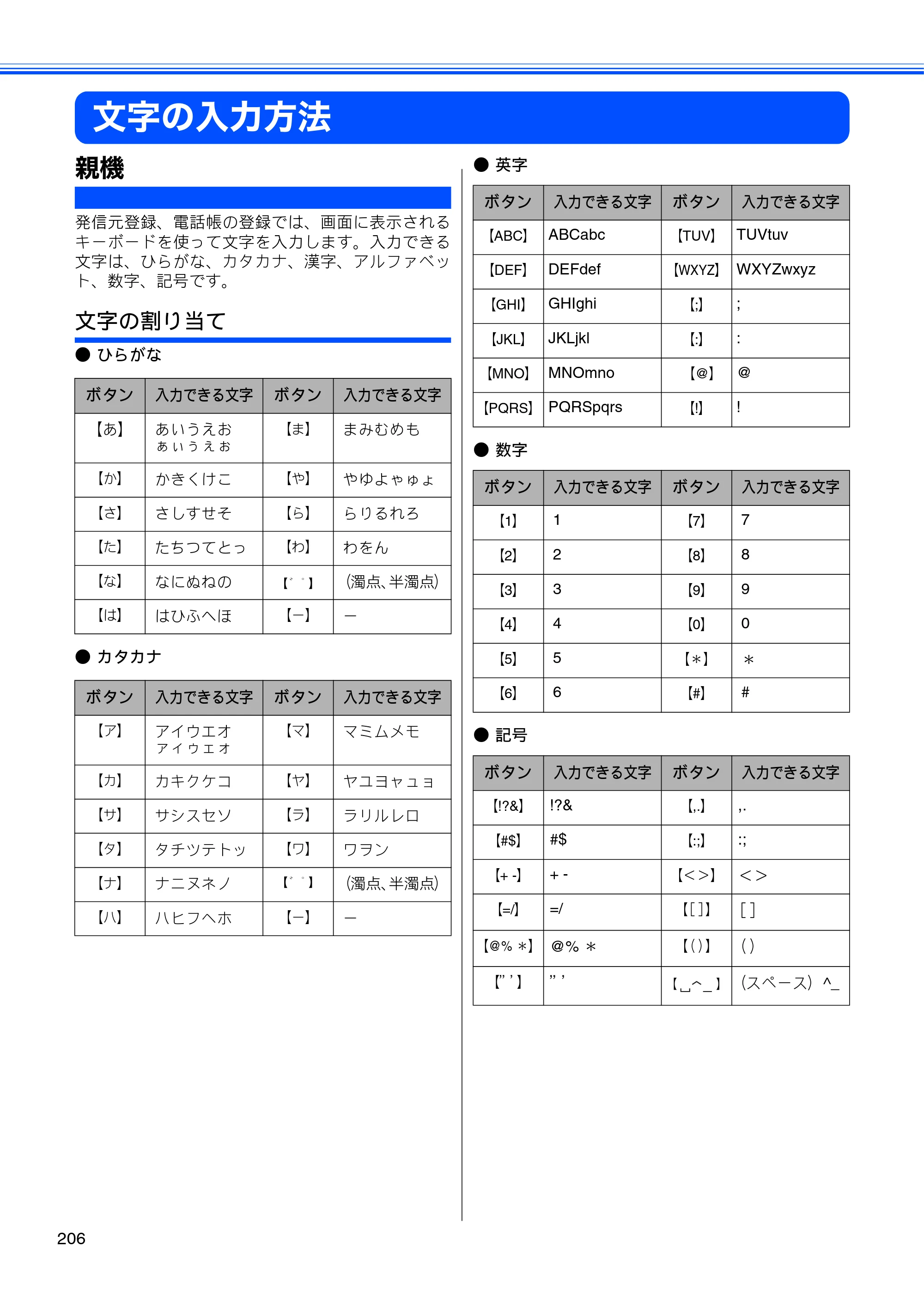 ブラザー MFC-J955DN / MFC-J955DWN ユーザーズガイド ～基本編～ — 文字の入力方法 — 原本ページ — 208ページ