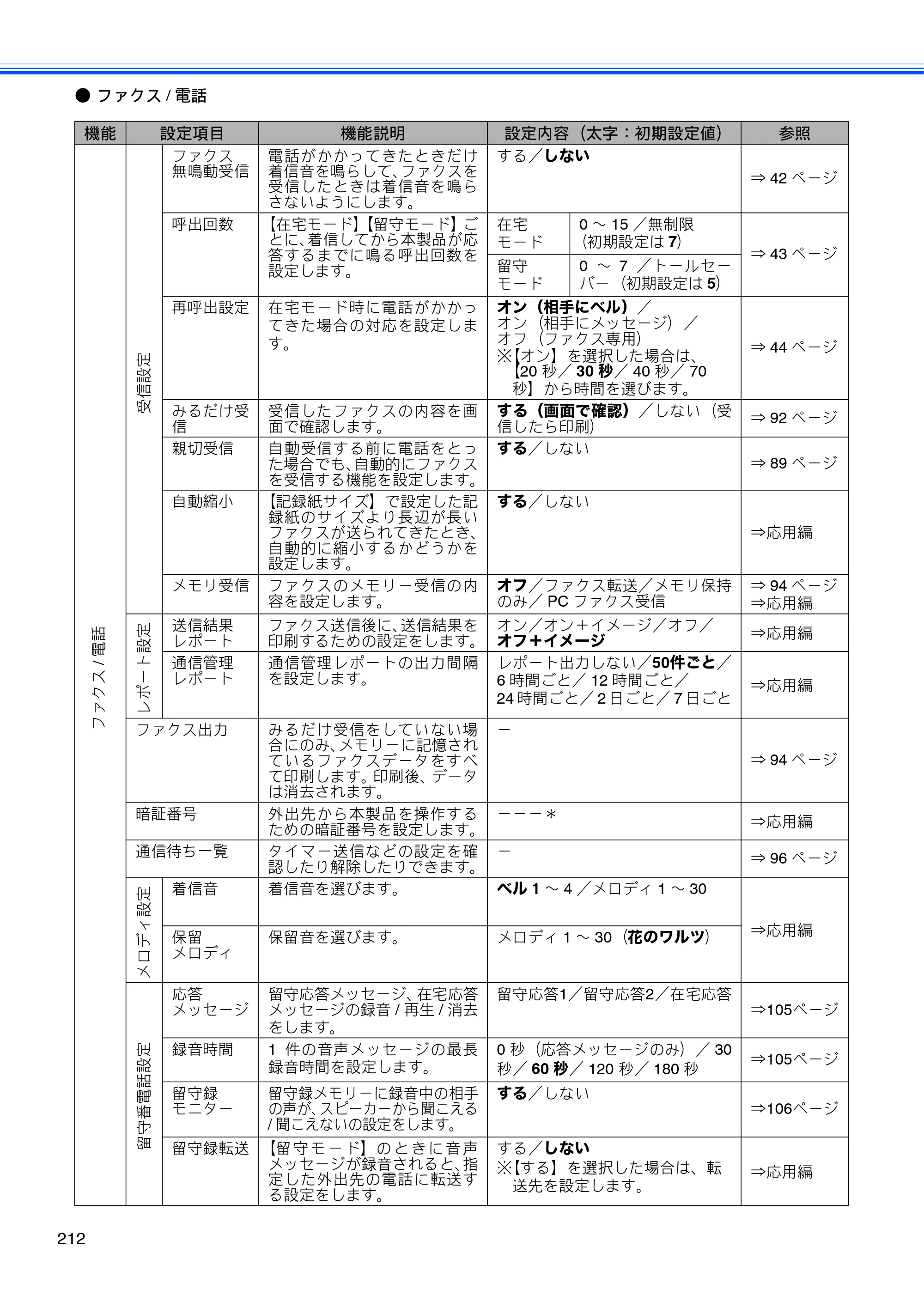 ブラザー MFC-J955DN / MFC-J955DWN ユーザーズガイド ～基本編～ — 原本ページ — 214ページ