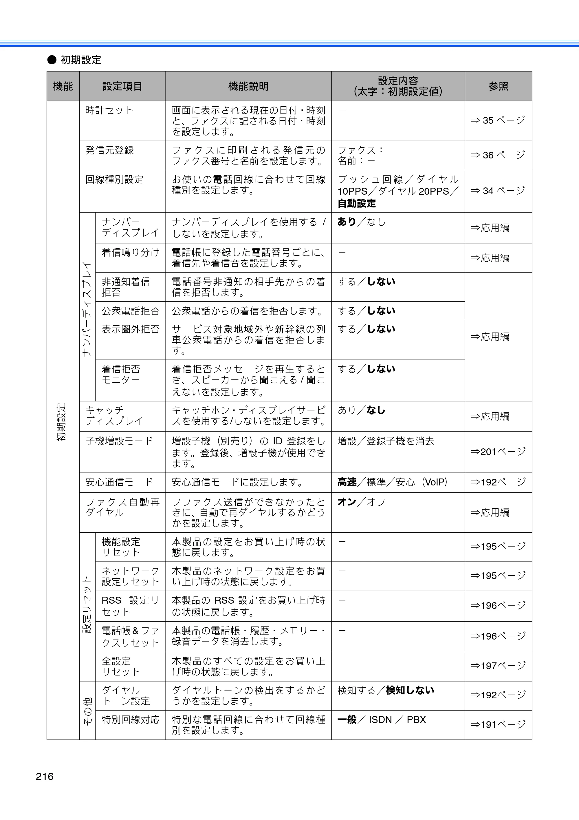 ブラザー MFC-J955DN / MFC-J955DWN ユーザーズガイド ～基本編～ — 原本ページ — 218ページ