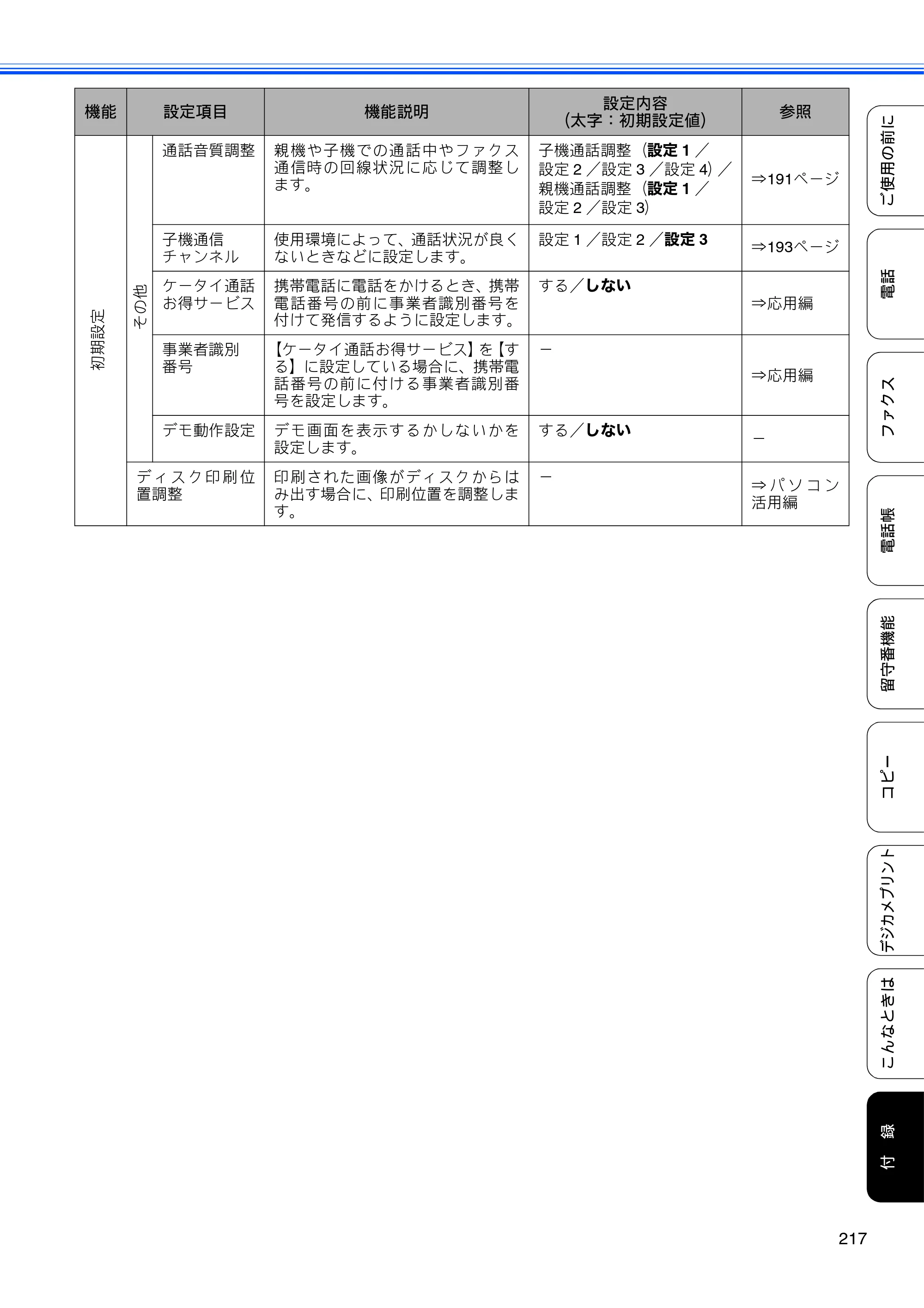 ブラザー MFC-J955DN / MFC-J955DWN ユーザーズガイド ～基本編～ — 原本ページ — 219ページ