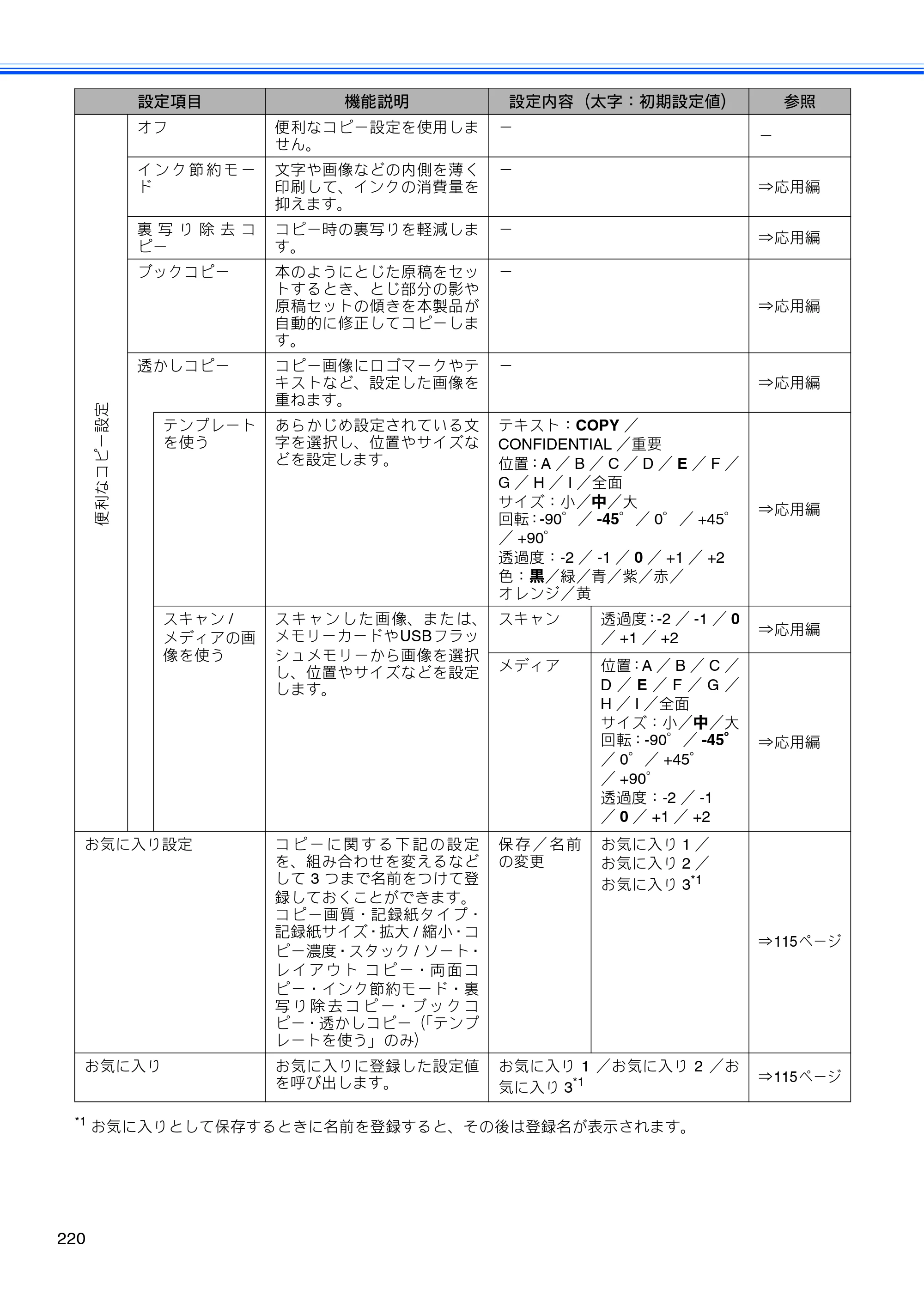 ブラザー MFC-J955DN / MFC-J955DWN ユーザーズガイド ～基本編～ — 原本ページ — 222ページ