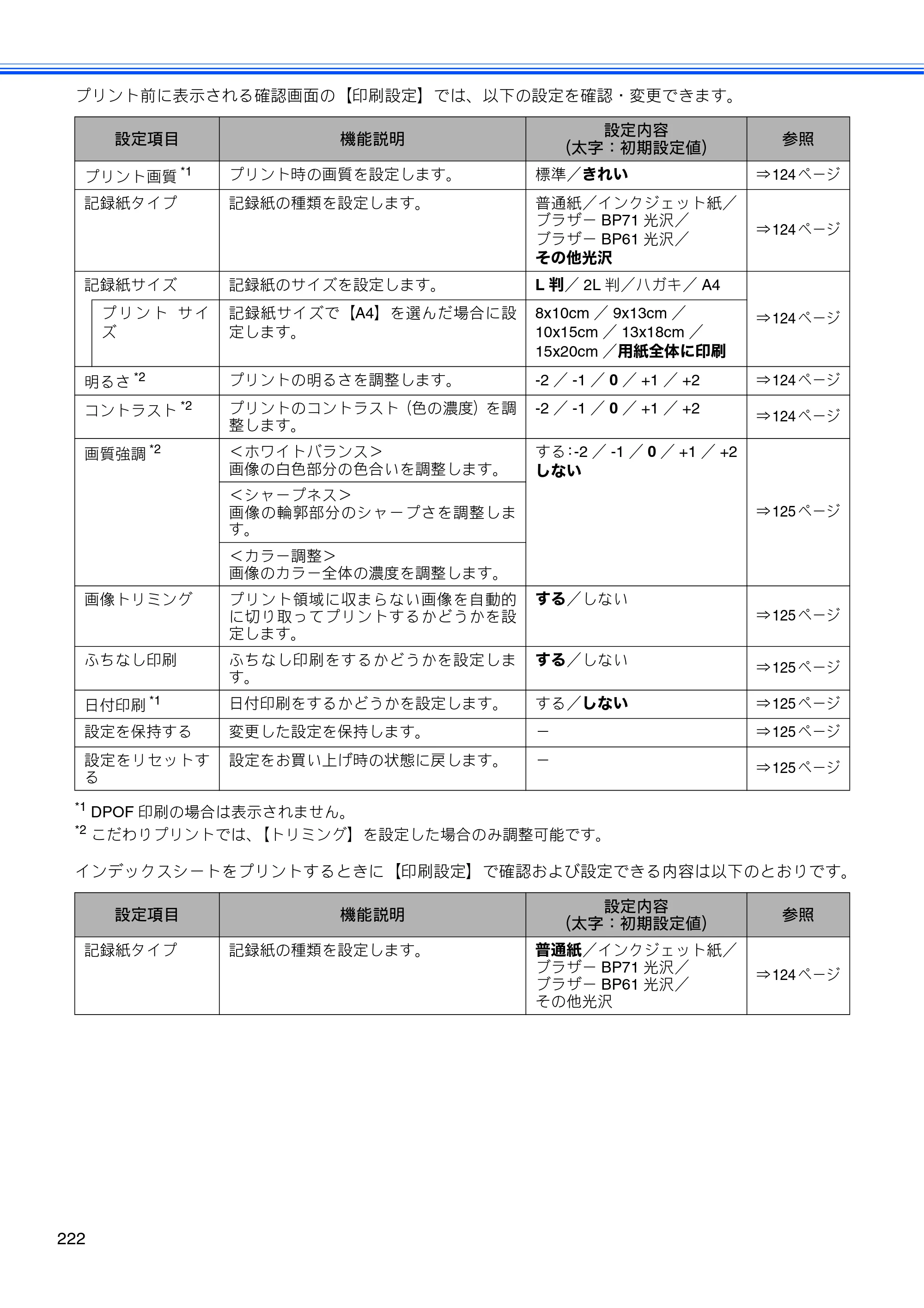 ブラザー MFC-J955DN / MFC-J955DWN ユーザーズガイド ～基本編～ — 原本ページ — 224ページ