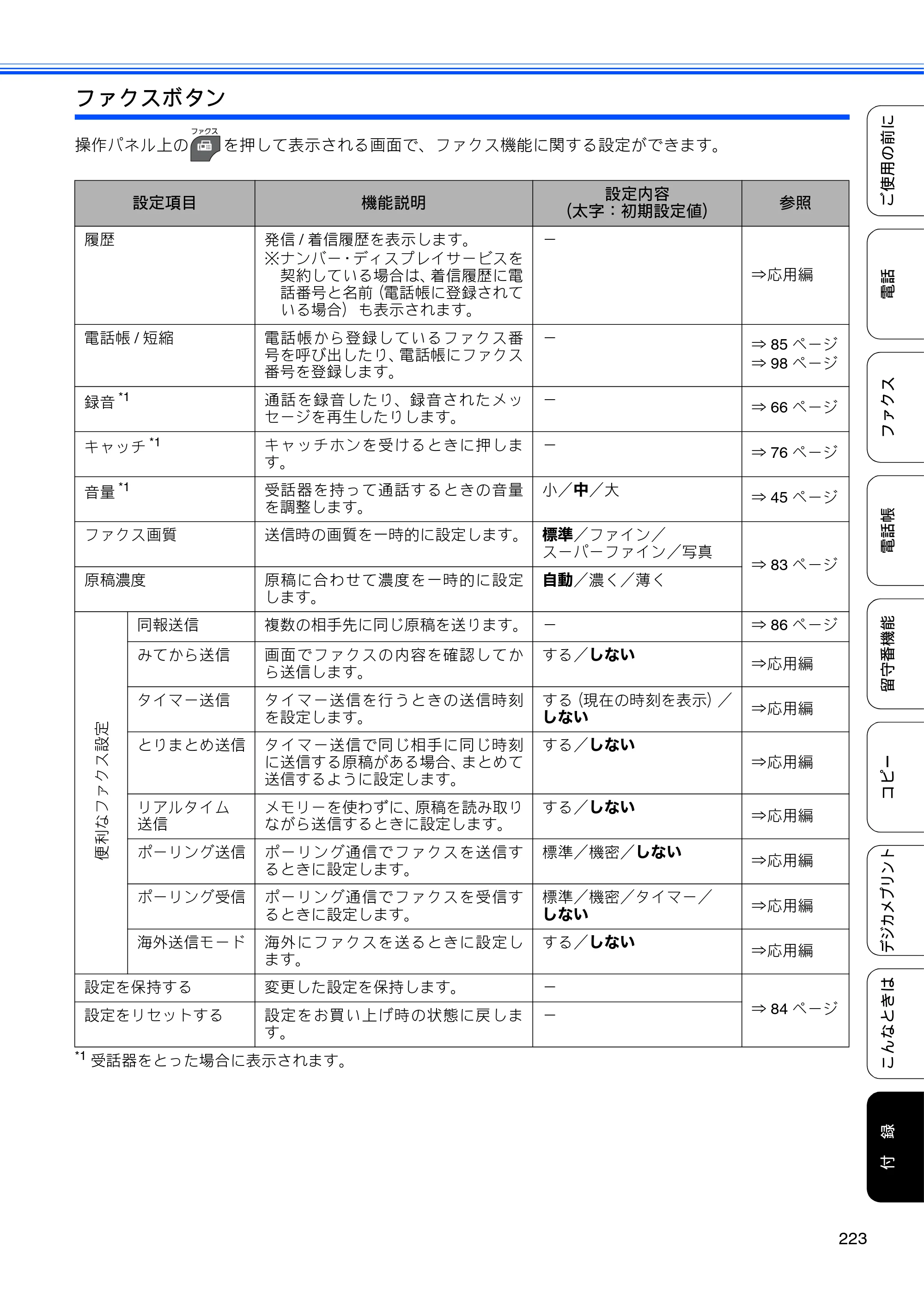 ブラザー MFC-J955DN / MFC-J955DWN ユーザーズガイド ～基本編～ — 原本ページ — 225ページ