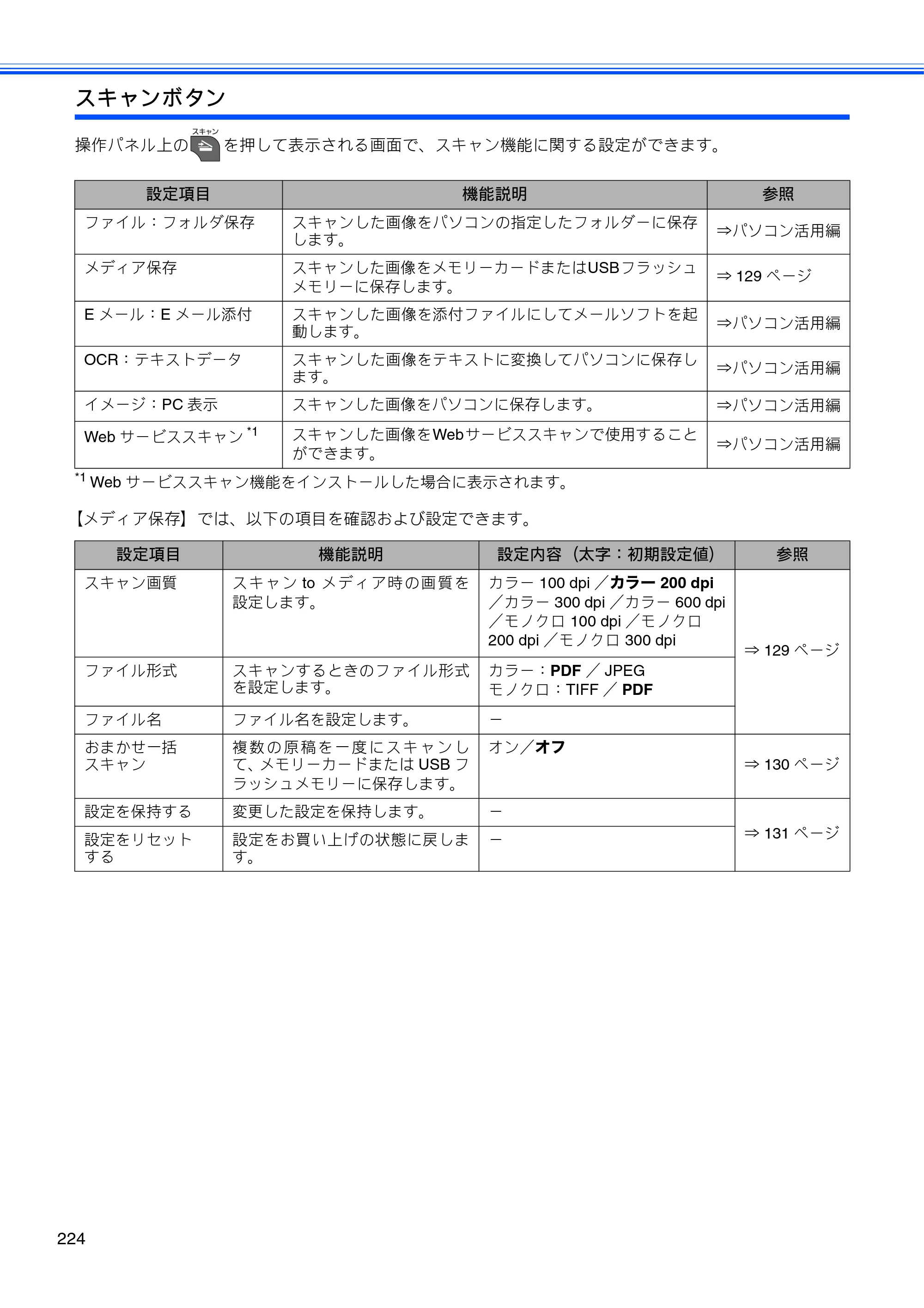 ブラザー MFC-J955DN / MFC-J955DWN ユーザーズガイド ～基本編～ — 原本ページ — 226ページ