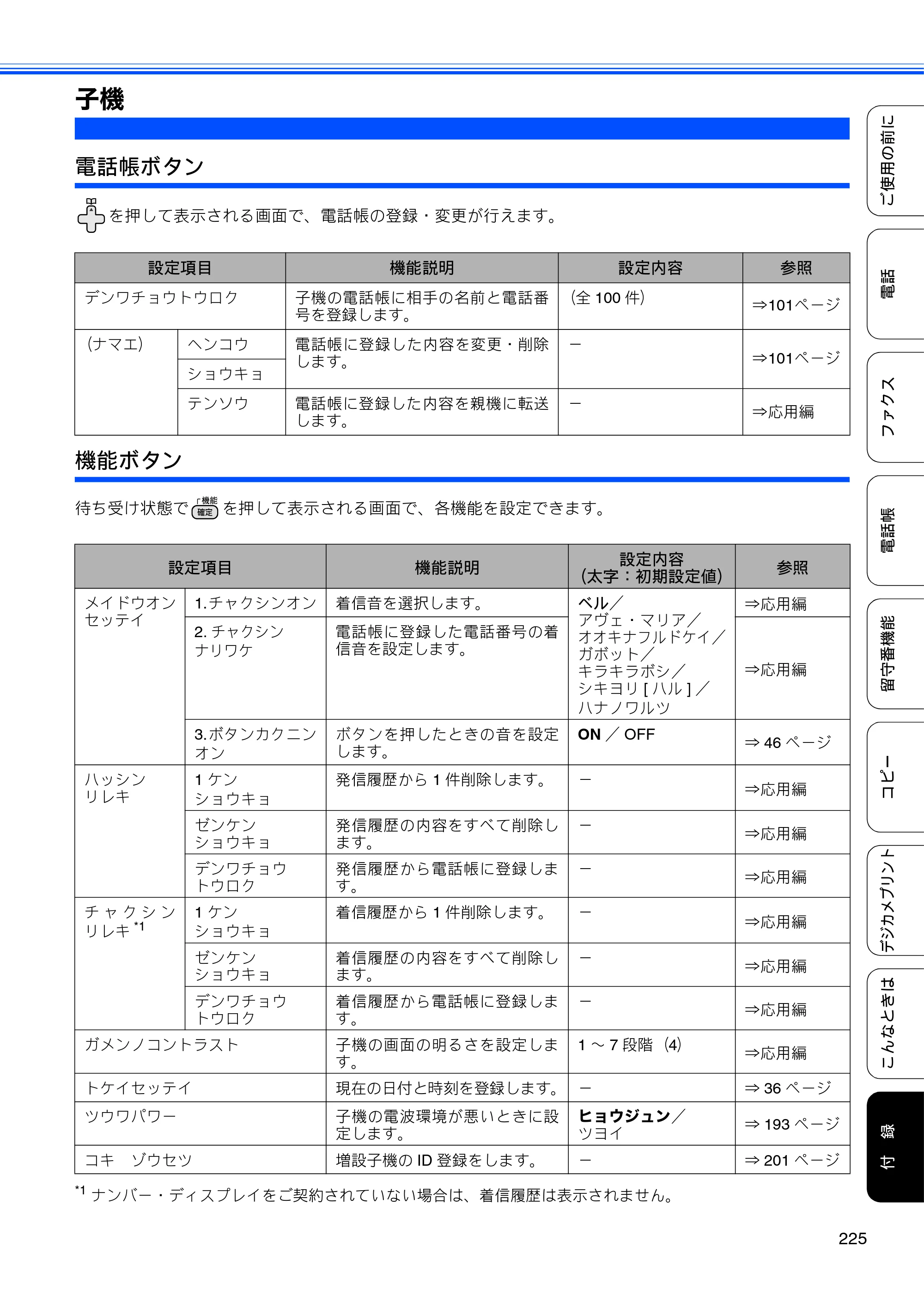 ブラザー MFC-J955DN / MFC-J955DWN ユーザーズガイド ～基本編～ — 子機 — 原本ページ — 227ページ