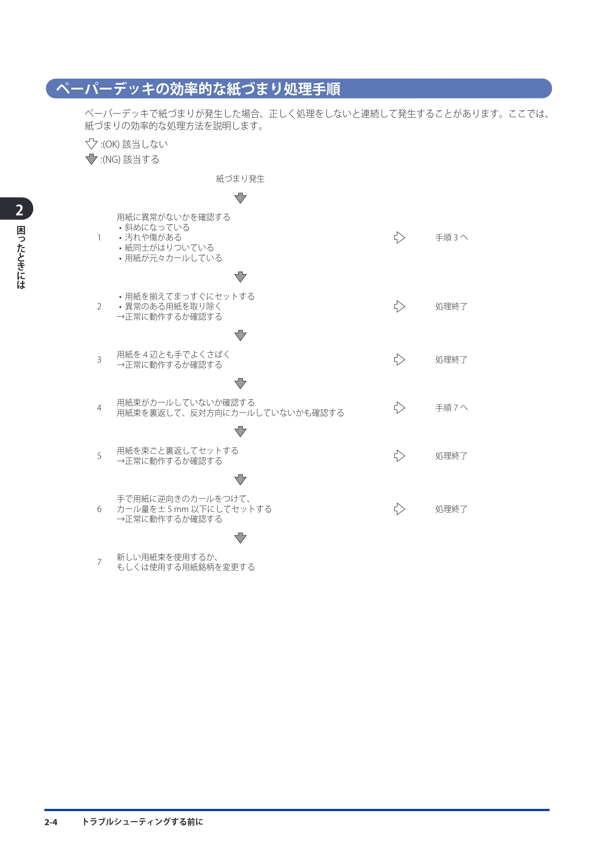 キヤノン imageRUNNER ADVANCE 8105 PRO/8105B/8095 PRO/8095B/8085 PRO/8085B メンテナンスガイド 2012年3月27日更新（PDF：12.5MB） — ペーパーデッキの効率的な紙づまり処理手順 — 原本ページ — 70ページ