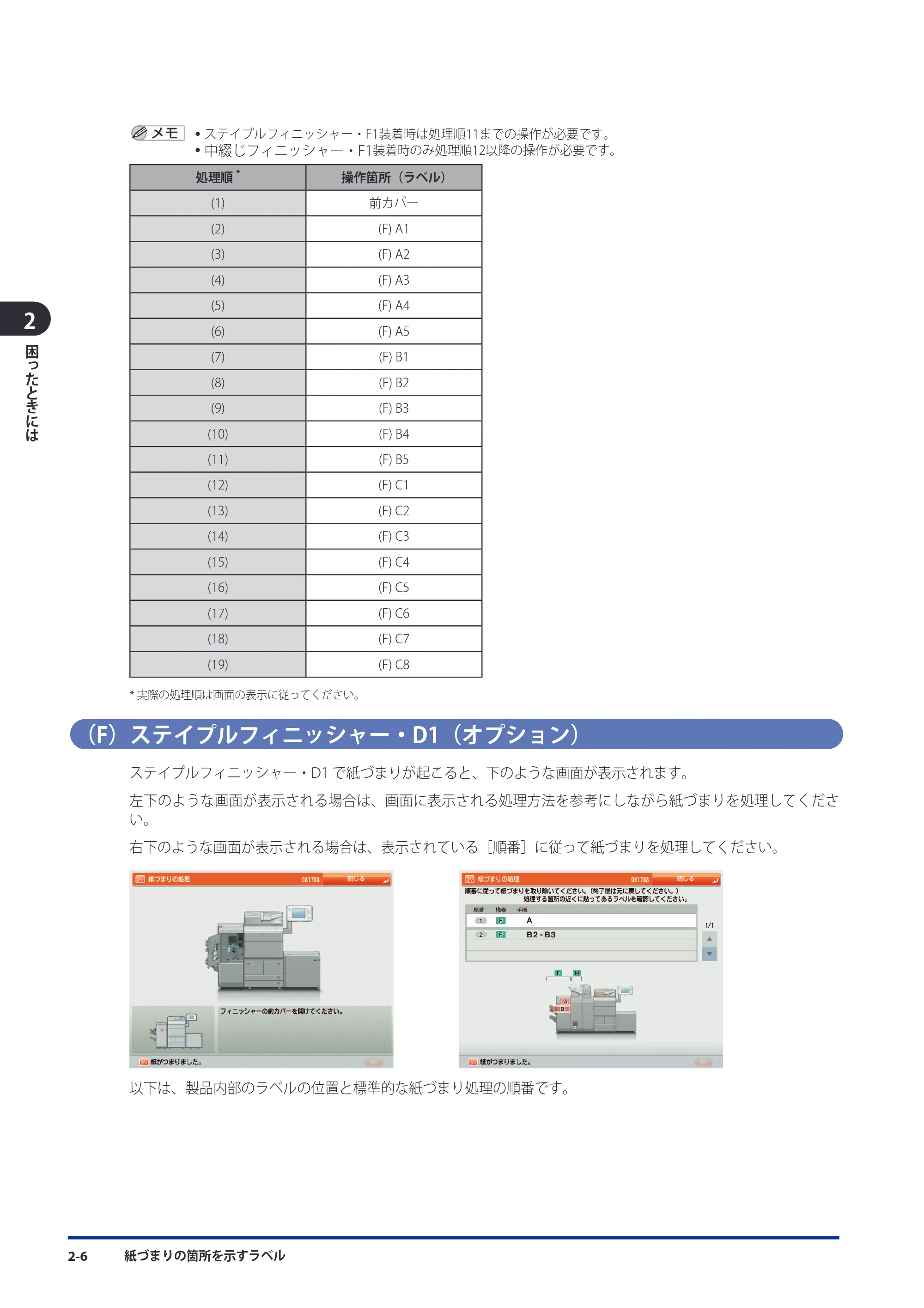キヤノン imageRUNNER ADVANCE 8105 PRO/8105B/8095 PRO/8095B/8085 PRO/8085B メンテナンスガイド 2012年3月27日更新（PDF：12.5MB） — （F）ステイプルフィニッシャー・D1（オプション） — 原本ページ — 72ページ