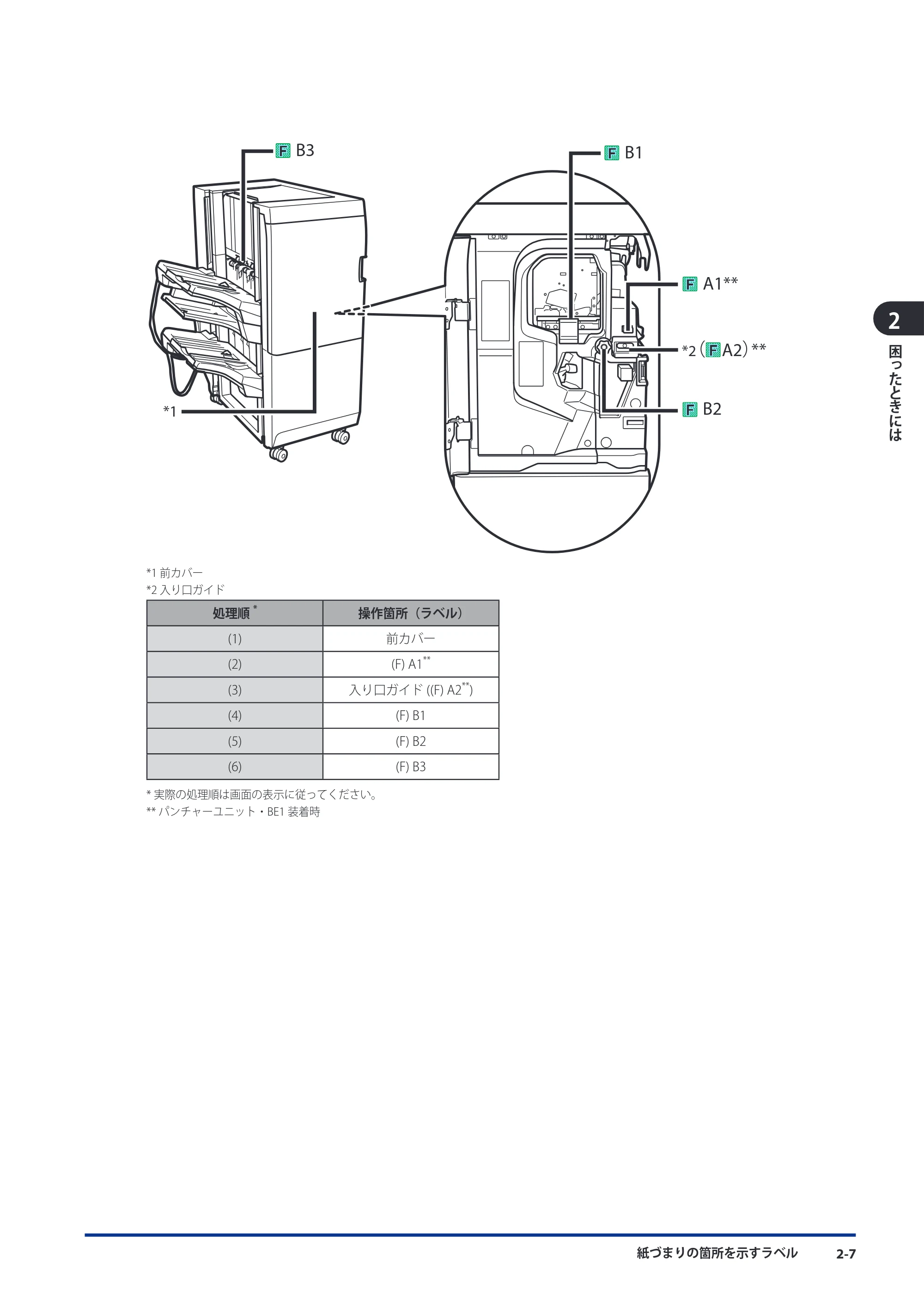 キヤノン imageRUNNER ADVANCE 8105 PRO/8105B/8095 PRO/8095B/8085 PRO/8085B メンテナンスガイド 2012年3月27日更新（PDF：12.5MB） — 原本ページ — 73ページ