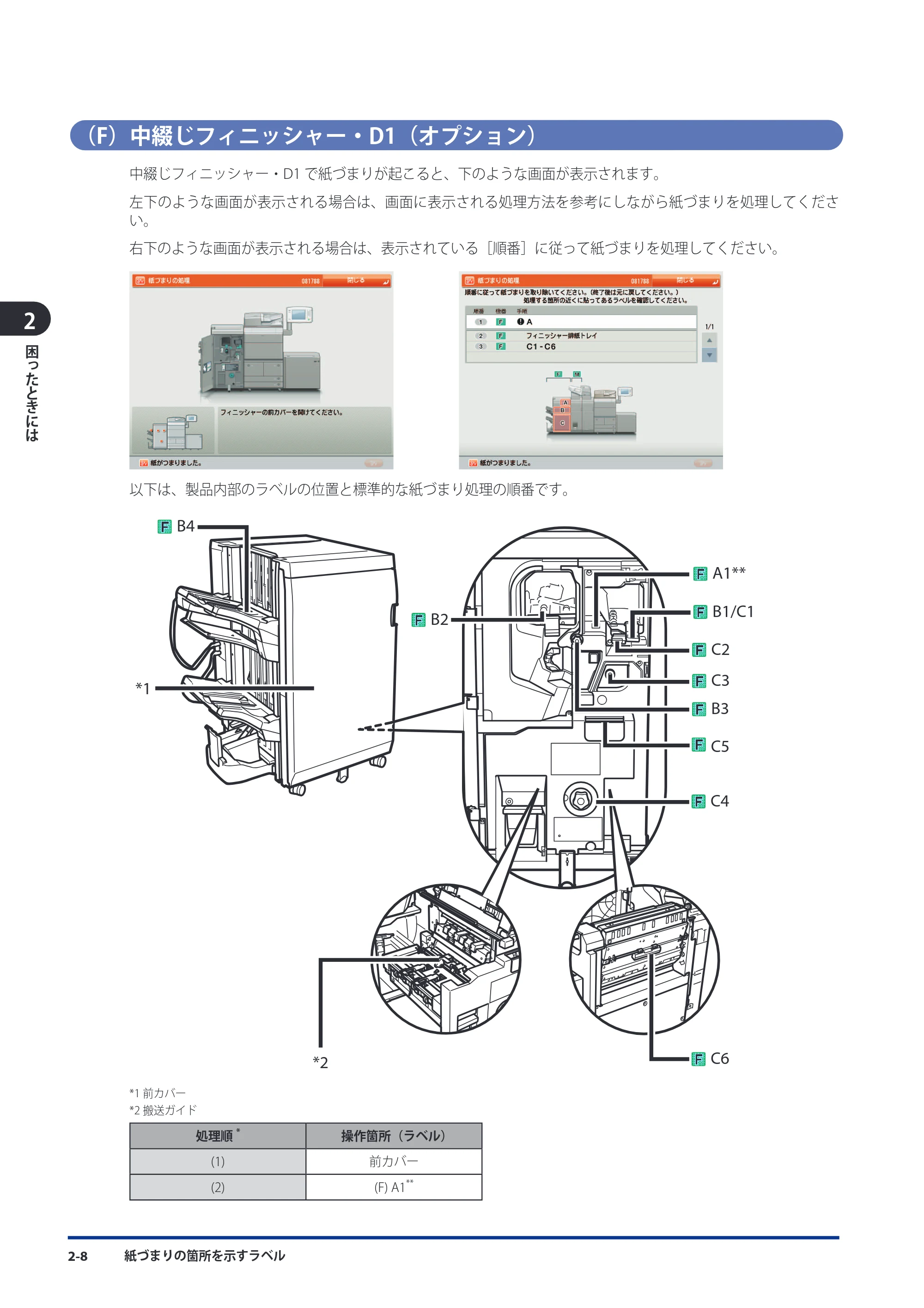 キヤノン imageRUNNER ADVANCE 8105 PRO/8105B/8095 PRO/8095B/8085 PRO/8085B メンテナンスガイド 2012年3月27日更新（PDF：12.5MB） — （F）中綴じフィニッシャー・D1（オプション） — 原本ページ — 74ページ