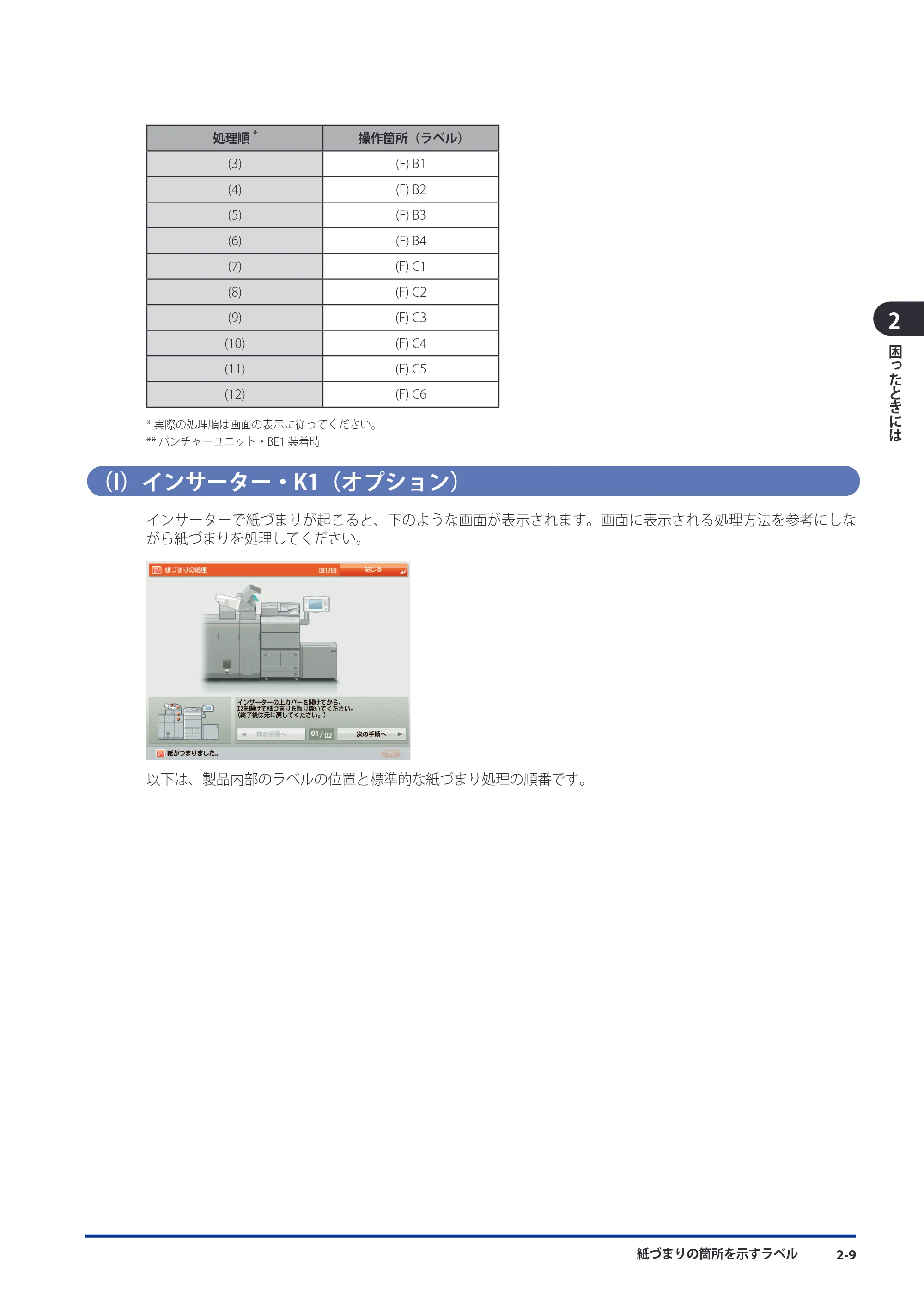 キヤノン imageRUNNER ADVANCE 8105 PRO/8105B/8095 PRO/8095B/8085 PRO/8085B メンテナンスガイド 2012年3月27日更新（PDF：12.5MB） — （I）インサーター・K1（オプション） — 原本ページ — 75ページ