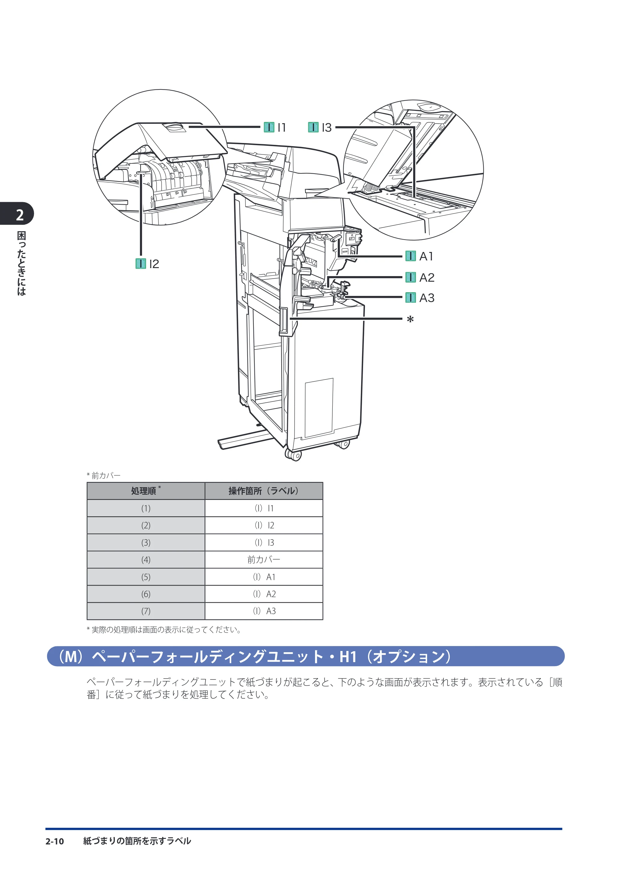 キヤノン imageRUNNER ADVANCE 8105 PRO/8105B/8095 PRO/8095B/8085 PRO/8085B メンテナンスガイド 2012年3月27日更新（PDF：12.5MB） — （M）ペーパーフォールディングユニット・H1（オプション） — 原本ページ — 76ページ