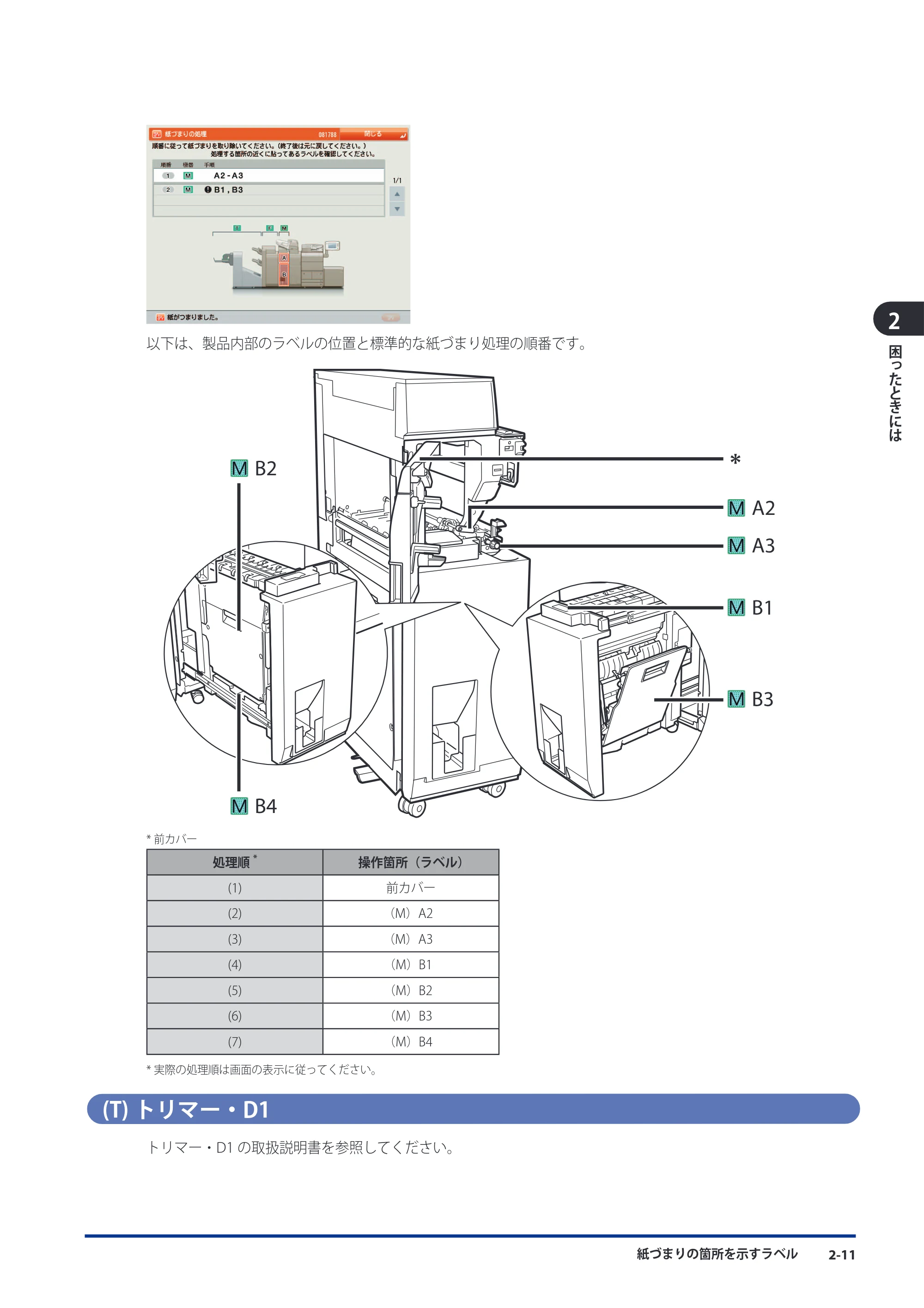 キヤノン imageRUNNER ADVANCE 8105 PRO/8105B/8095 PRO/8095B/8085 PRO/8085B メンテナンスガイド 2012年3月27日更新（PDF：12.5MB） — (T)トリマー・D1 — 原本ページ — 77ページ