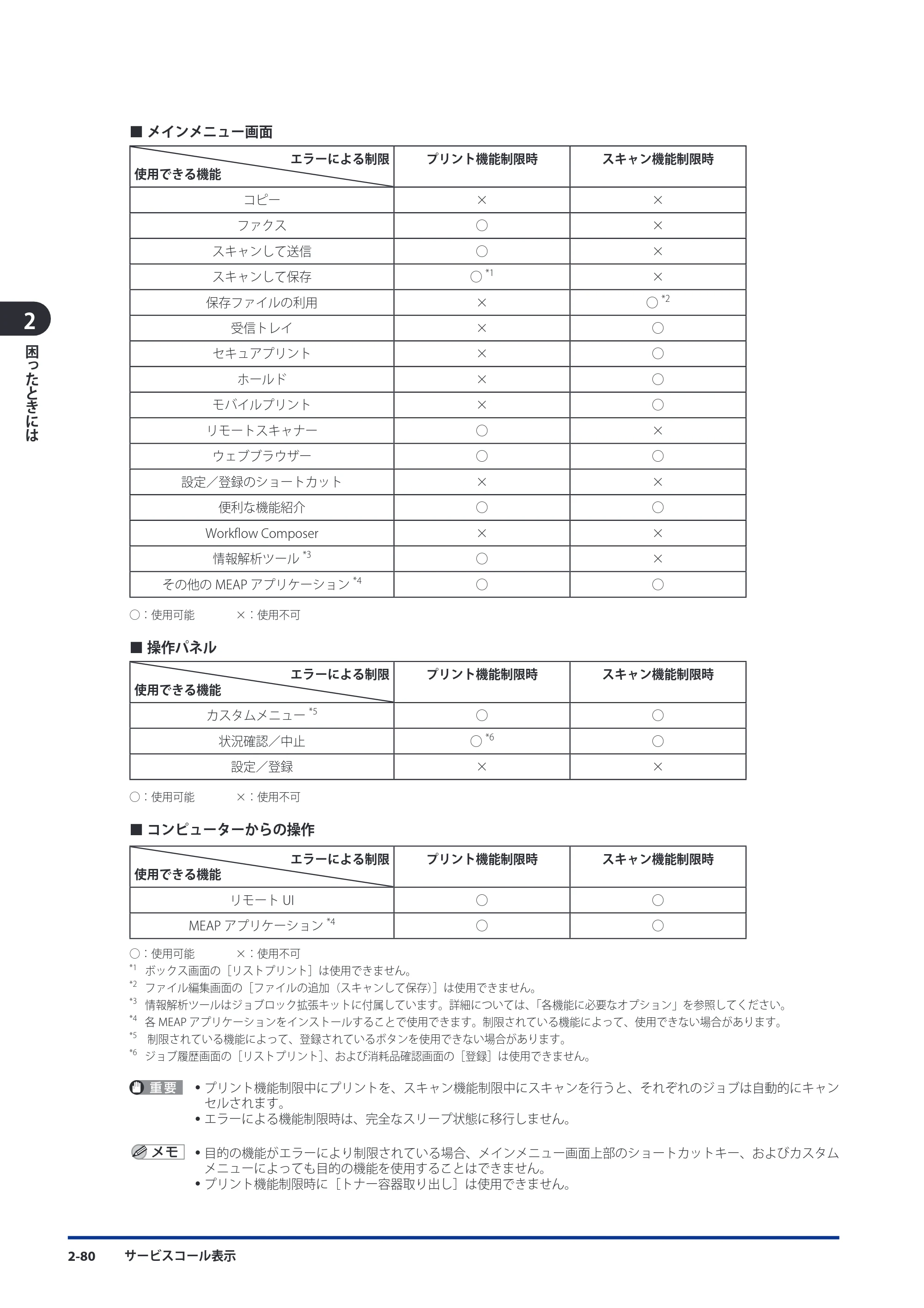 キヤノン imageRUNNER ADVANCE 8105 PRO/8105B/8095 PRO/8095B/8085 PRO/8085B メンテナンスガイド 2012年3月27日更新（PDF：12.5MB） — 原本ページ — 146ページ