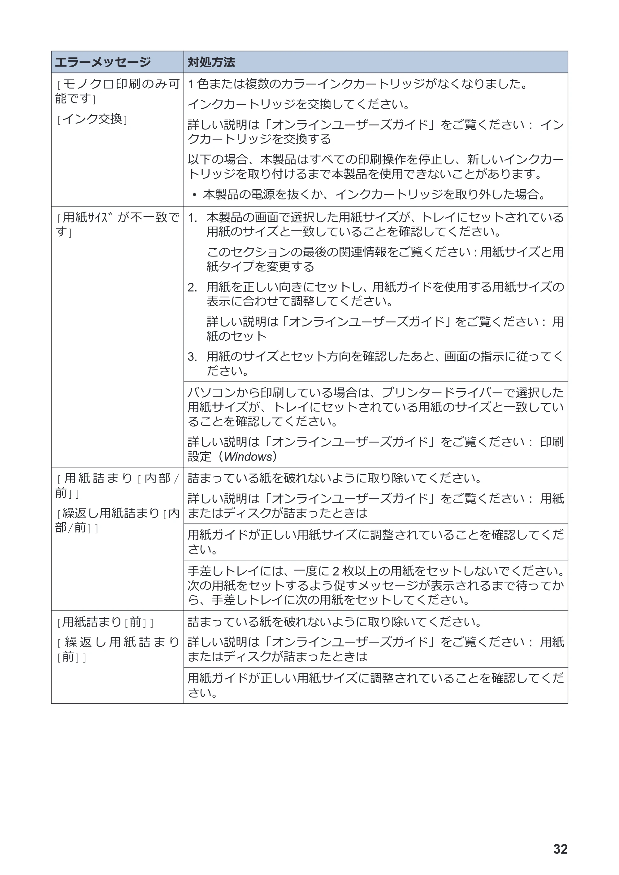 ブラザー DCP-J526N / DCP-J914N / DCP-J926N-B/W かんたん操作ガイド — 原本ページ — 33ページ