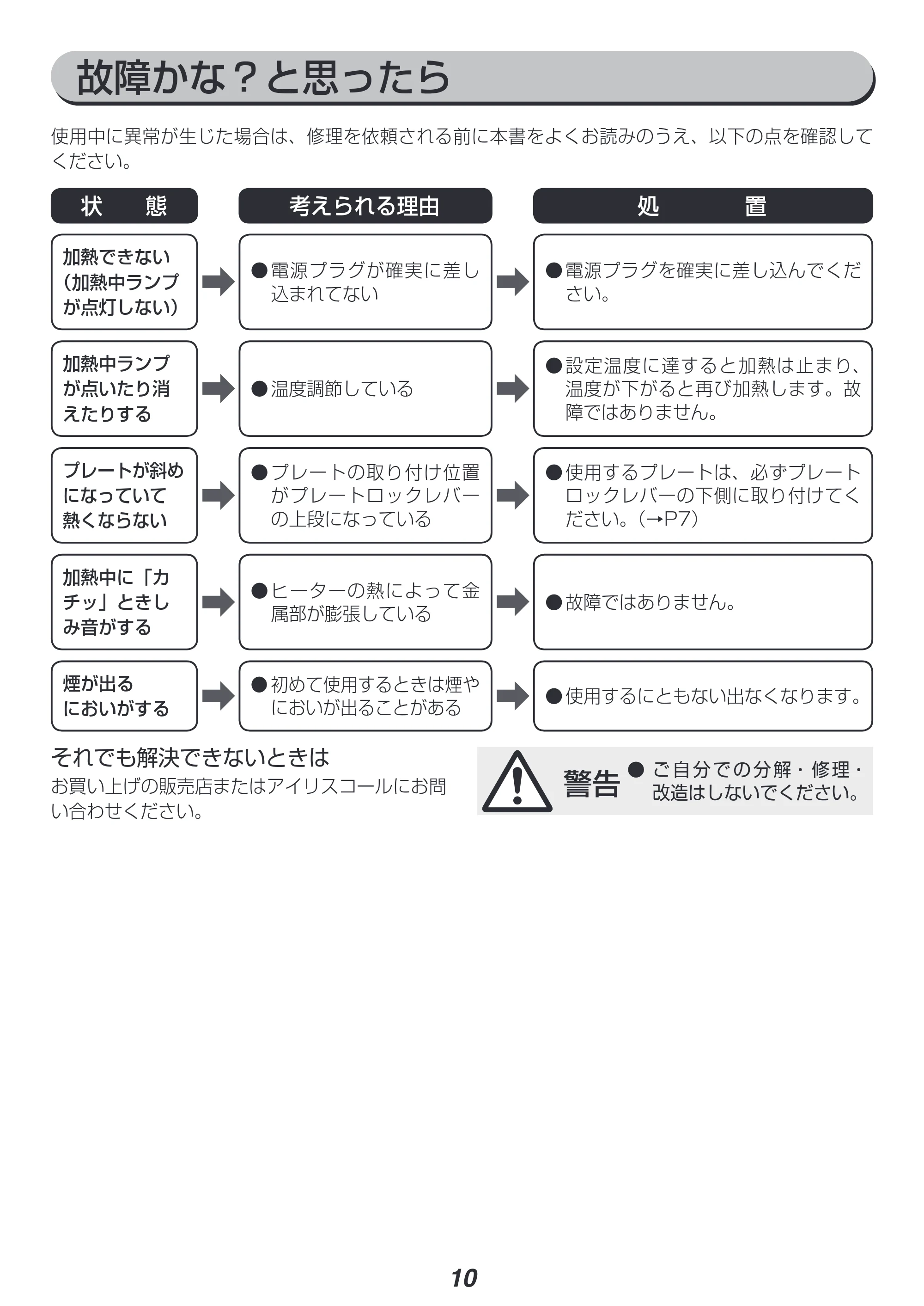 アイリスオーヤマ DPO-134 取扱説明書 — 原本ページ — 10ページ