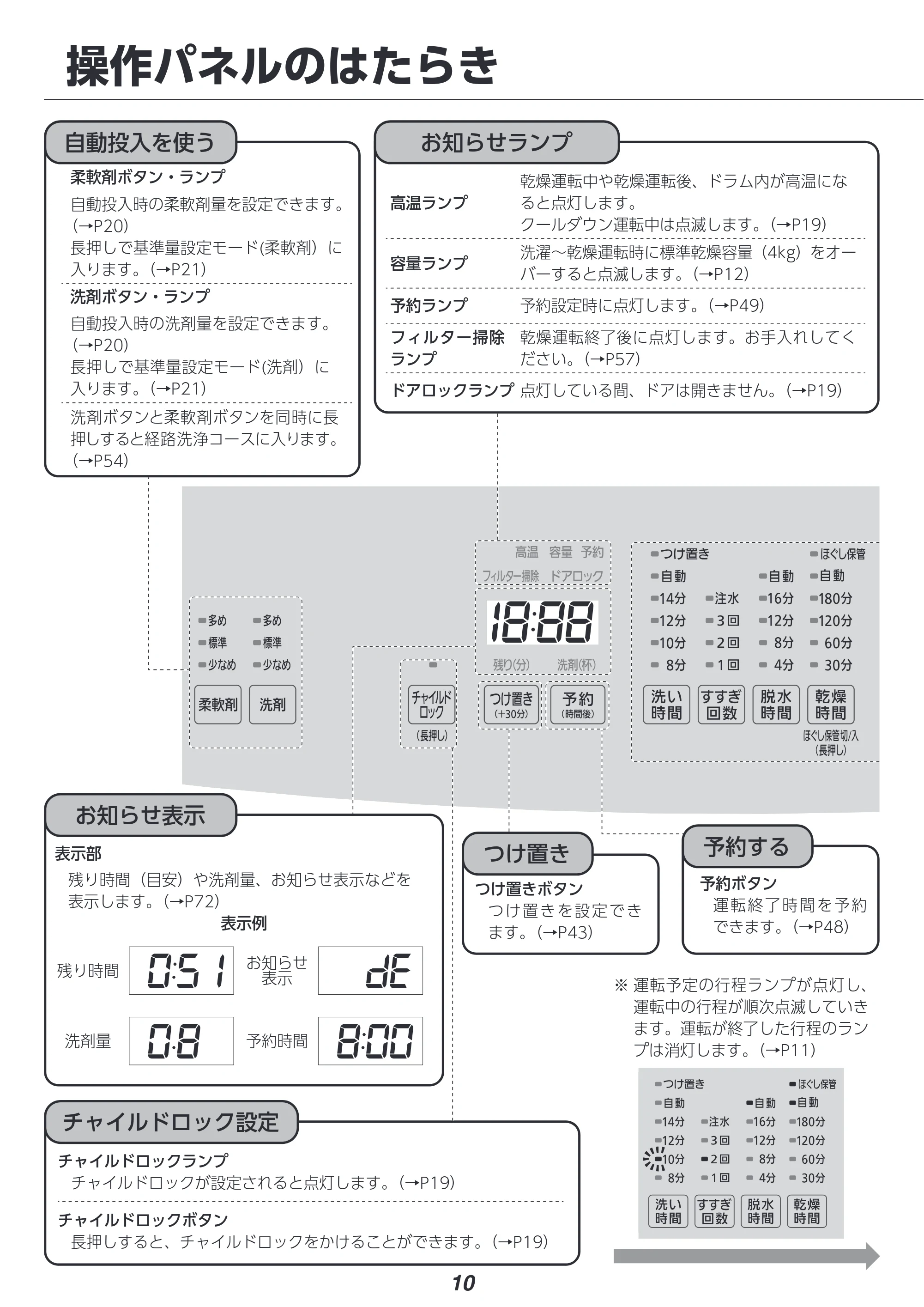 アイリスオーヤマ FLK842Z-W 取扱説明書 — 原本ページ — 10ページ