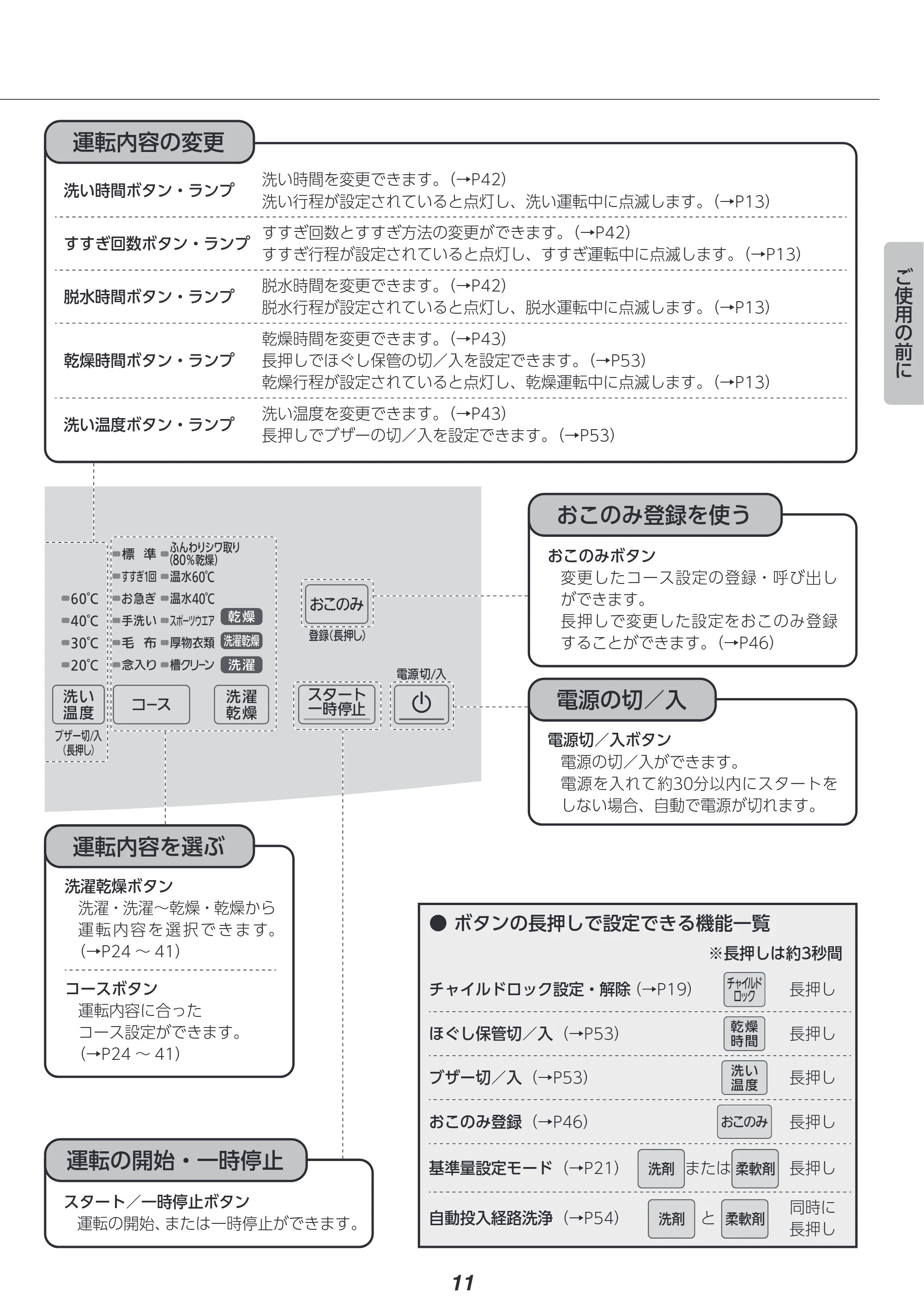 アイリスオーヤマ FLK842Z-W 取扱説明書 — 原本ページ — 11ページ