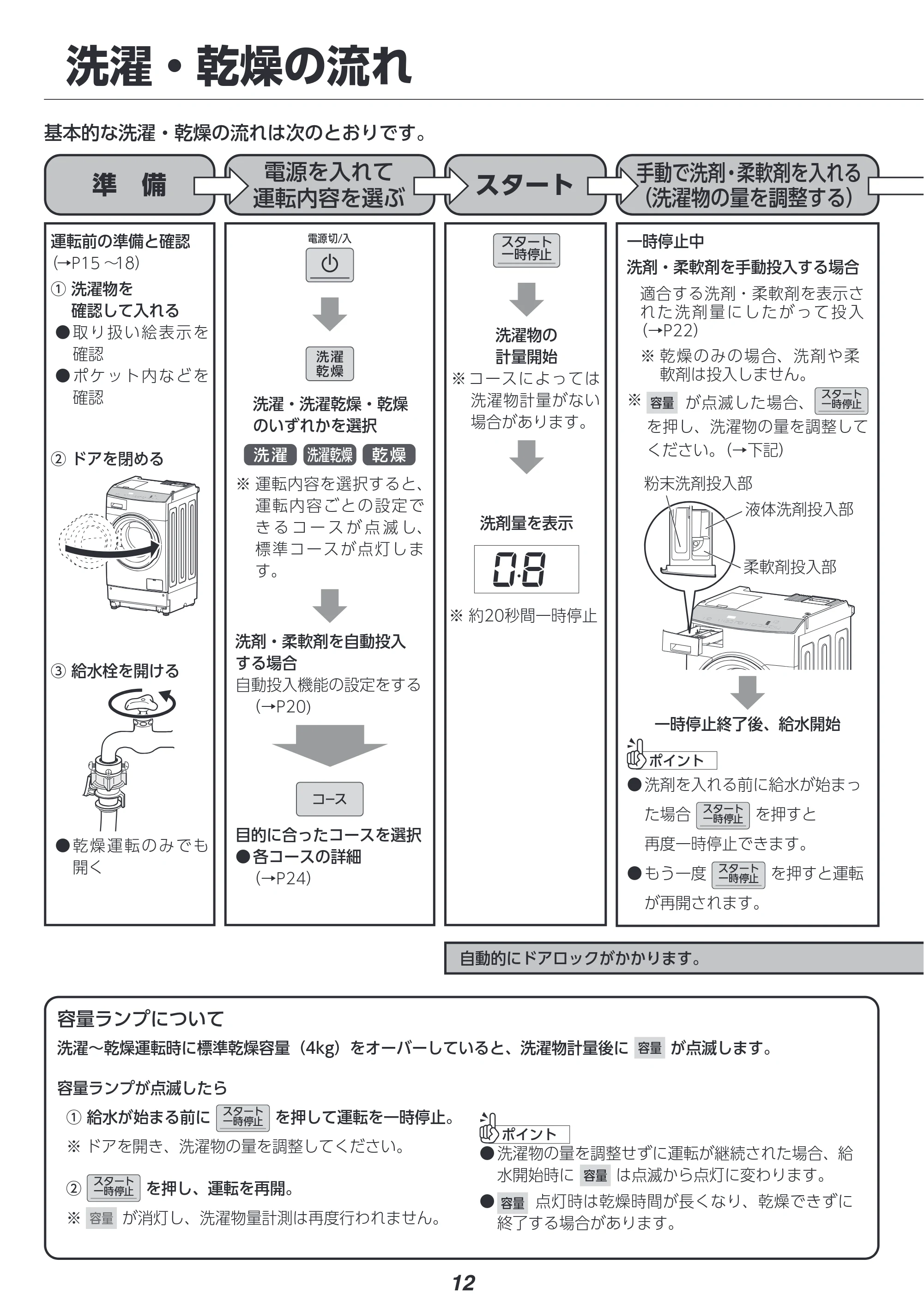 アイリスオーヤマ FLK842Z-W 取扱説明書 — 原本ページ — 12ページ