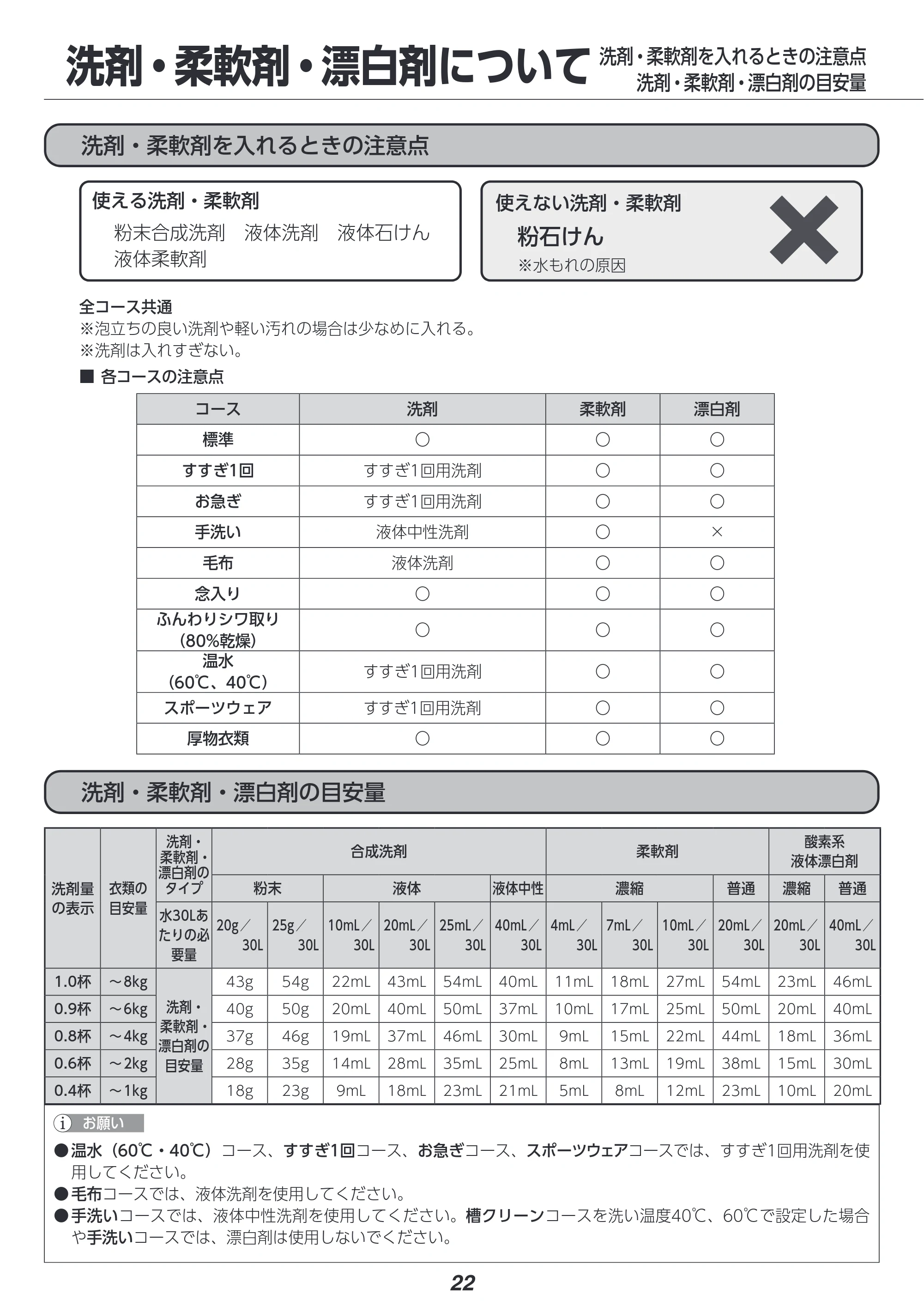 アイリスオーヤマ FLK842Z-W 取扱説明書 — 原本ページ — 22ページ