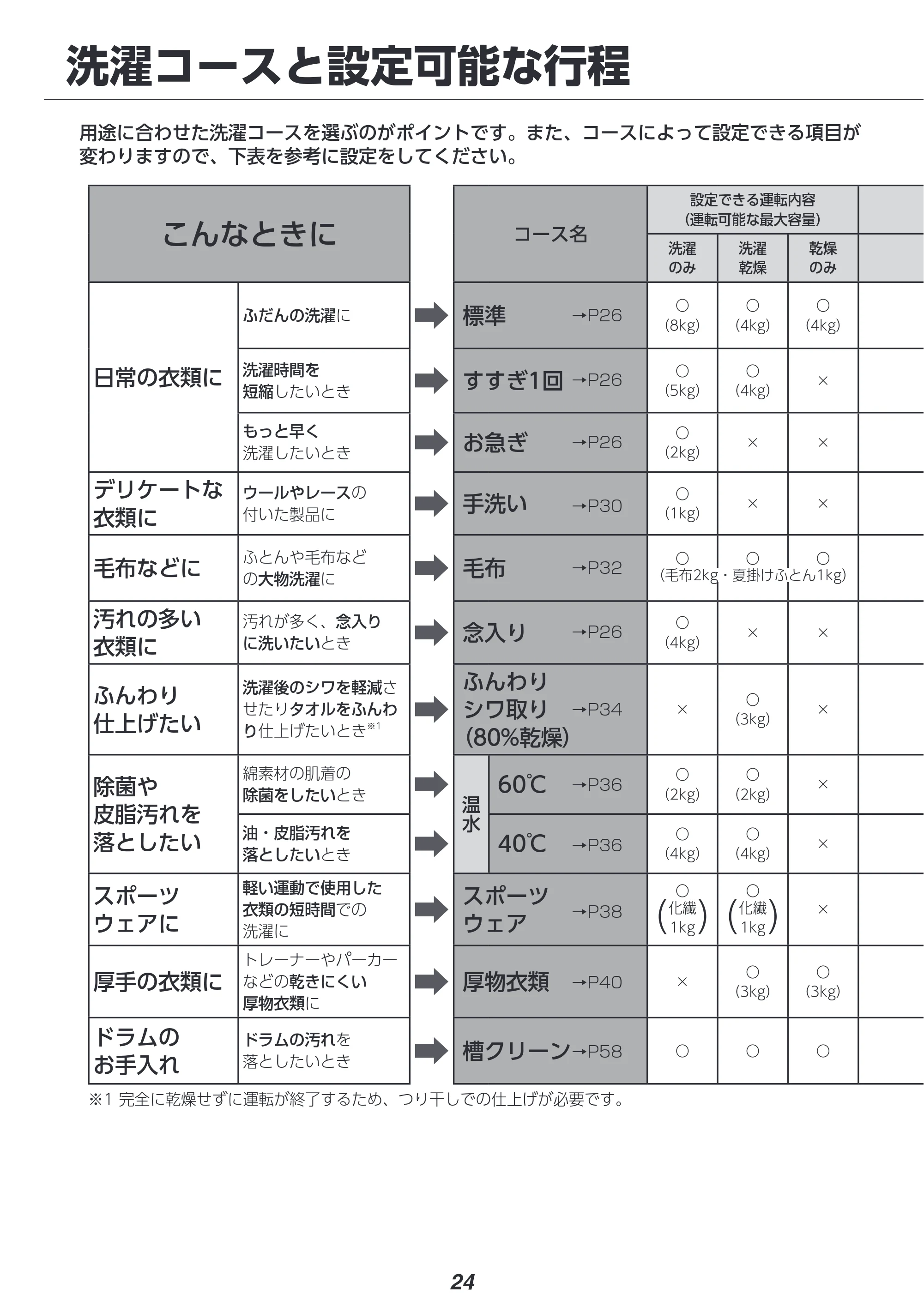 アイリスオーヤマ FLK842Z-W 取扱説明書 — 原本ページ — 24ページ