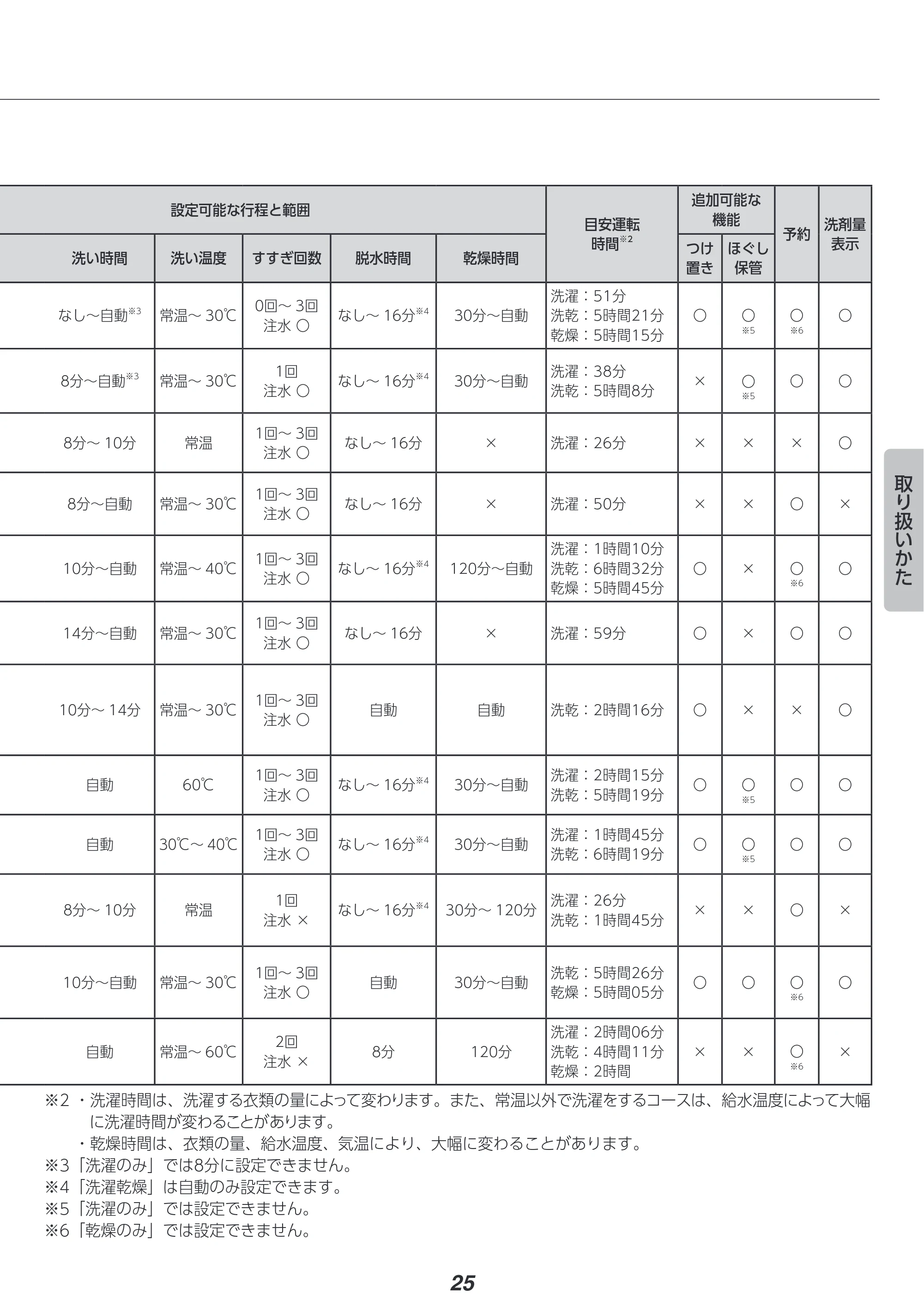 アイリスオーヤマ FLK842Z-W 取扱説明書 — 原本ページ — 25ページ