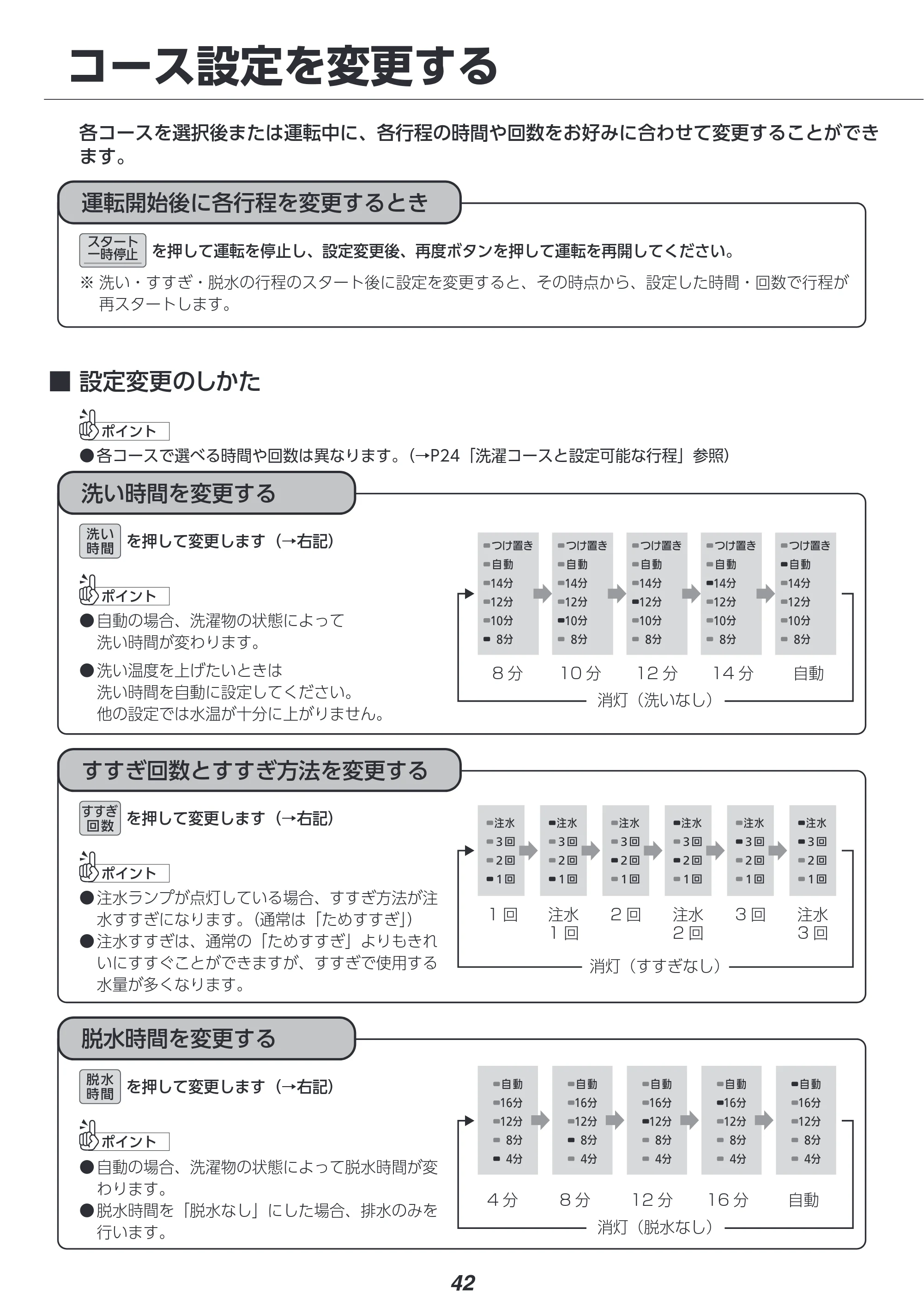 アイリスオーヤマ FLK842Z-W 取扱説明書 — 原本ページ — 42ページ