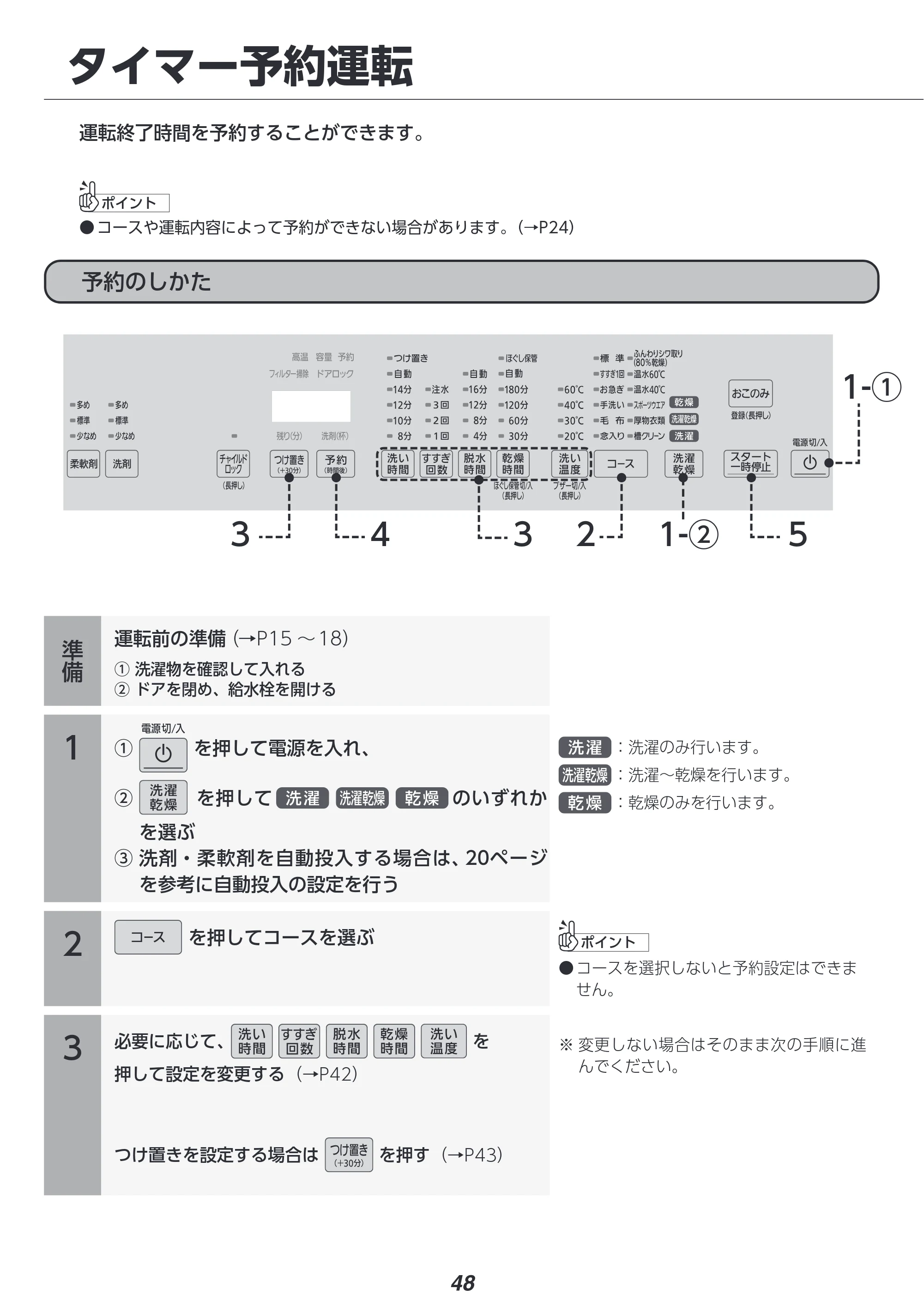 アイリスオーヤマ FLK842Z-W 取扱説明書 — 原本ページ — 48ページ