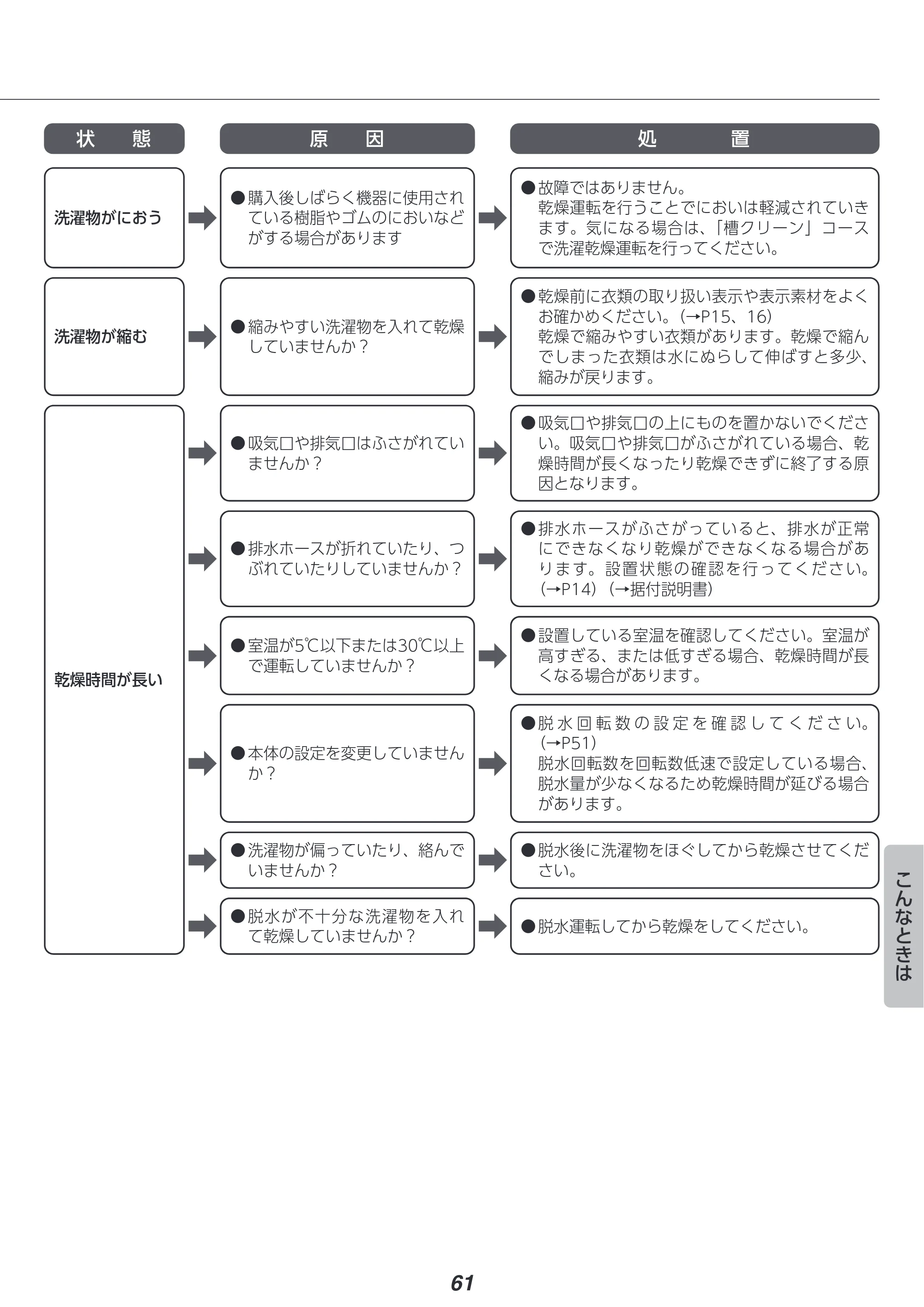アイリスオーヤマ FLK842Z-W 取扱説明書 — 原本ページ — 61ページ